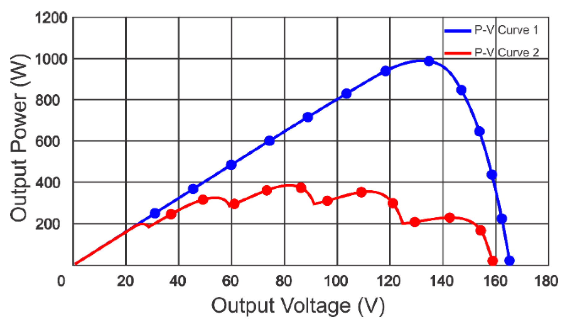Engproc 12 00028 g005 550