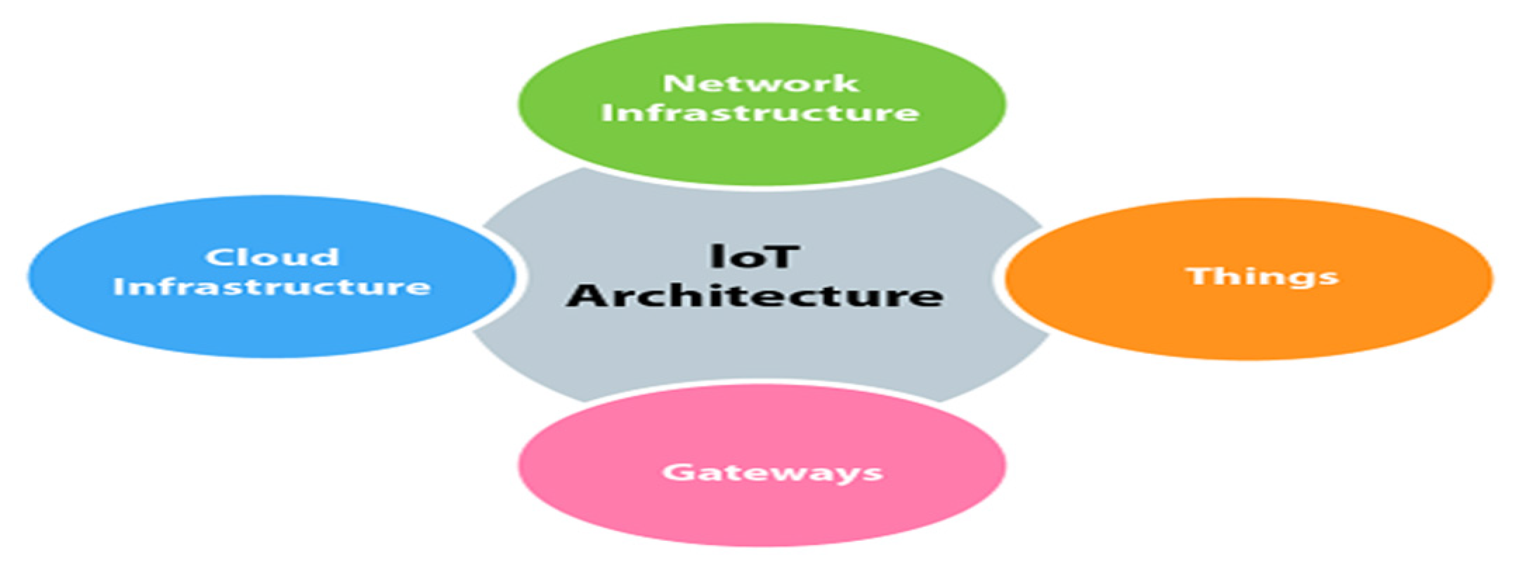 Engproc 12 00033 g001 Engproc 12 00033 g001