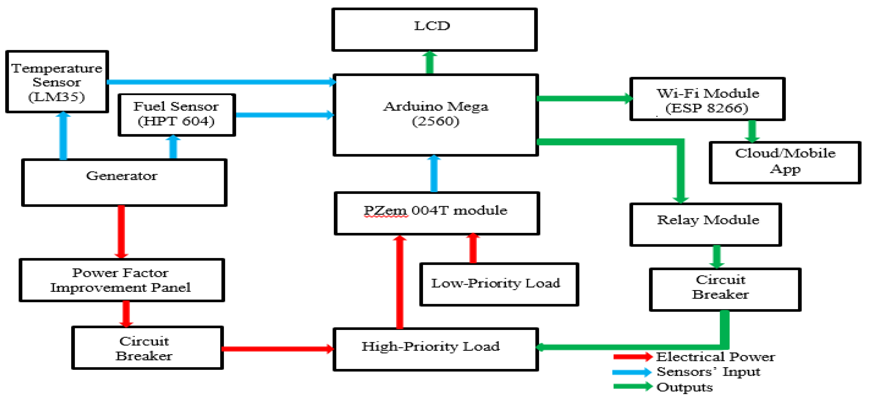 Engproc 12 00033 g002 Engproc 12 00033 g002