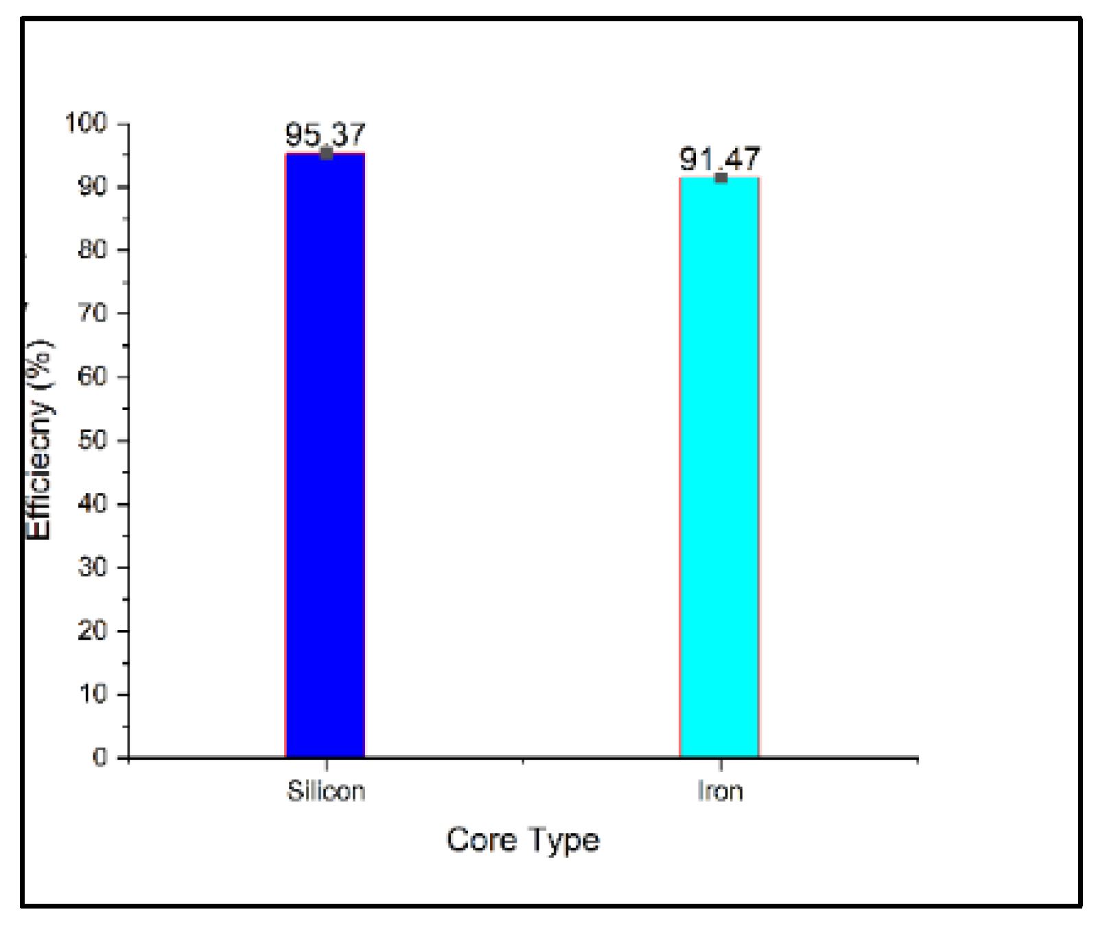 Engproc 12 00035 g004