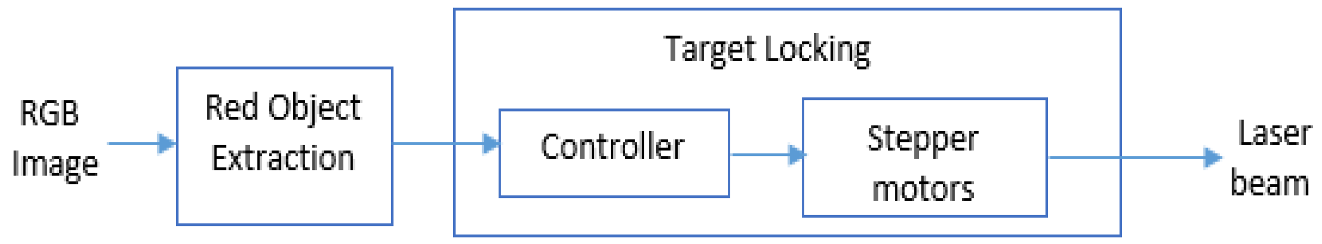 Engproc 12 00040 g001 550