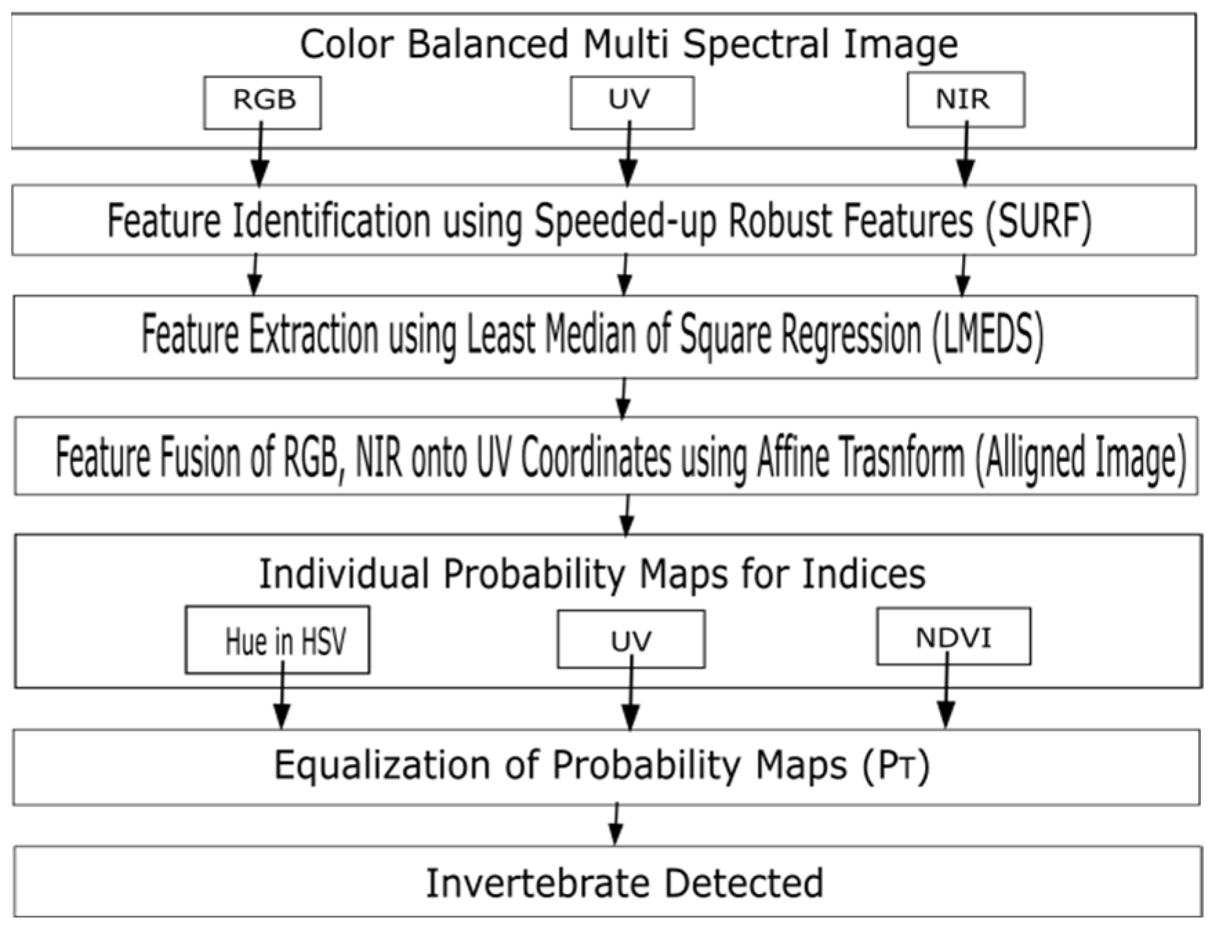 Engproc 12 00046 g001 550