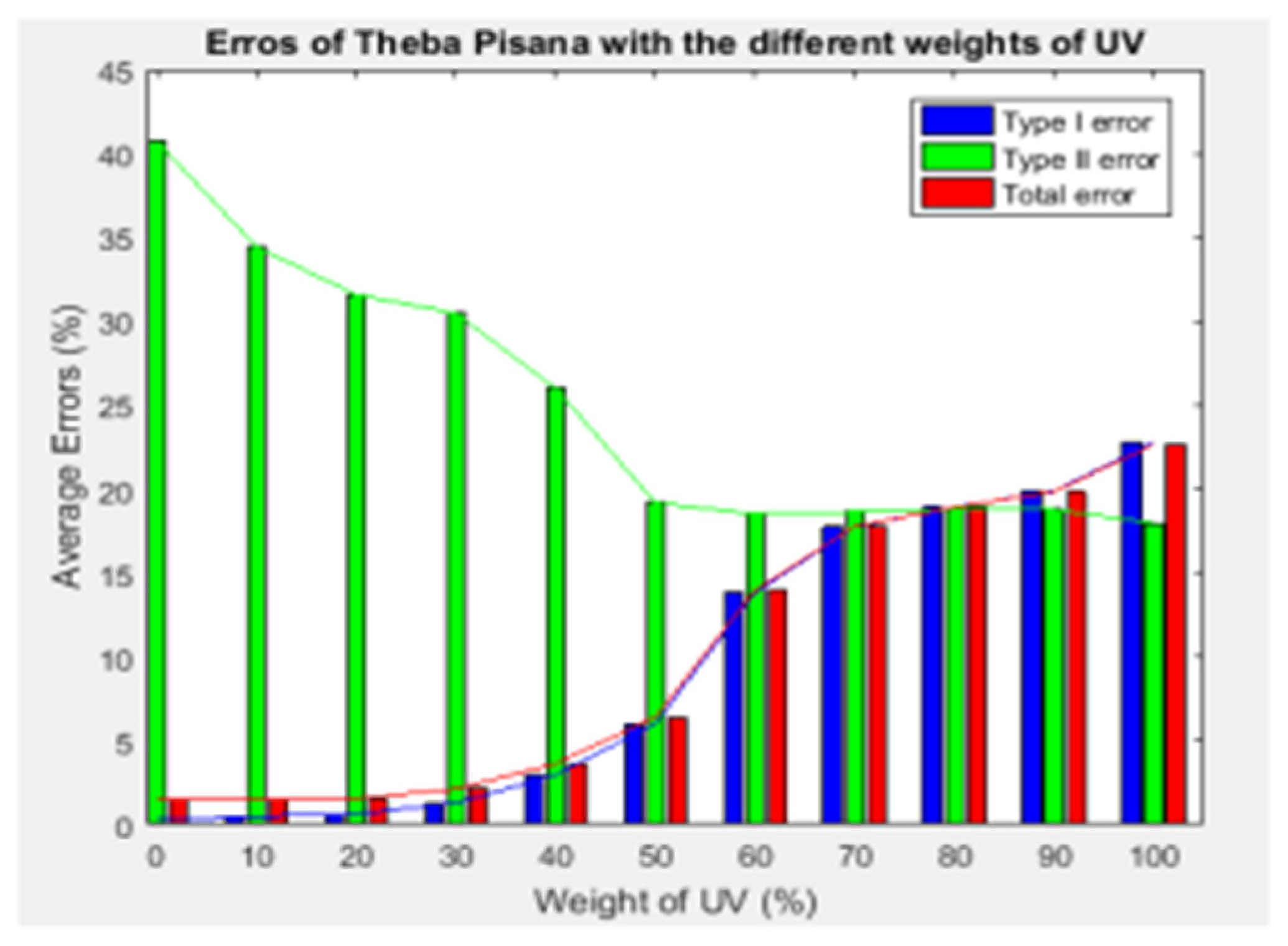 Engproc 12 00046 g005 550