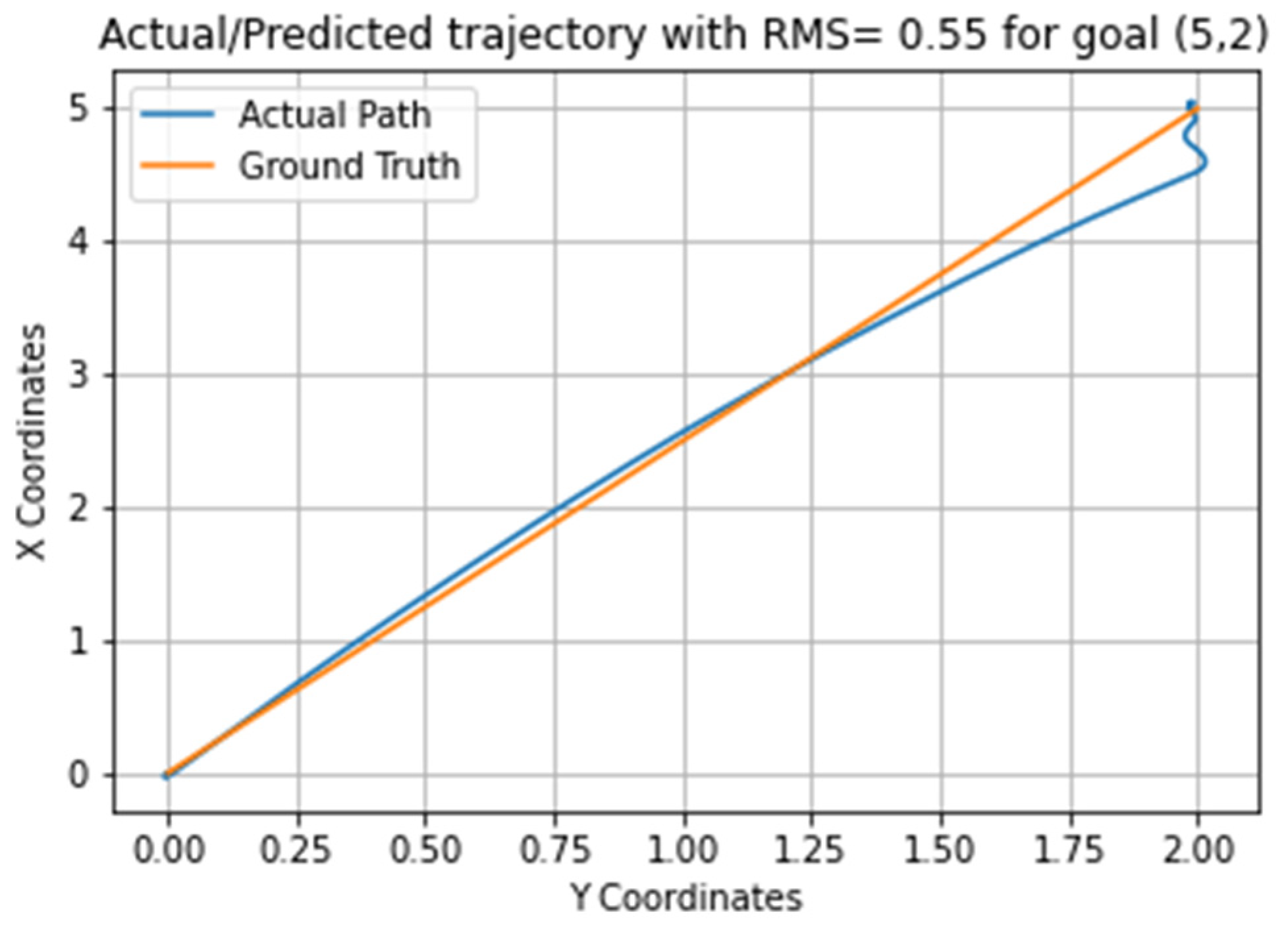 Engproc 12 00047 g003
