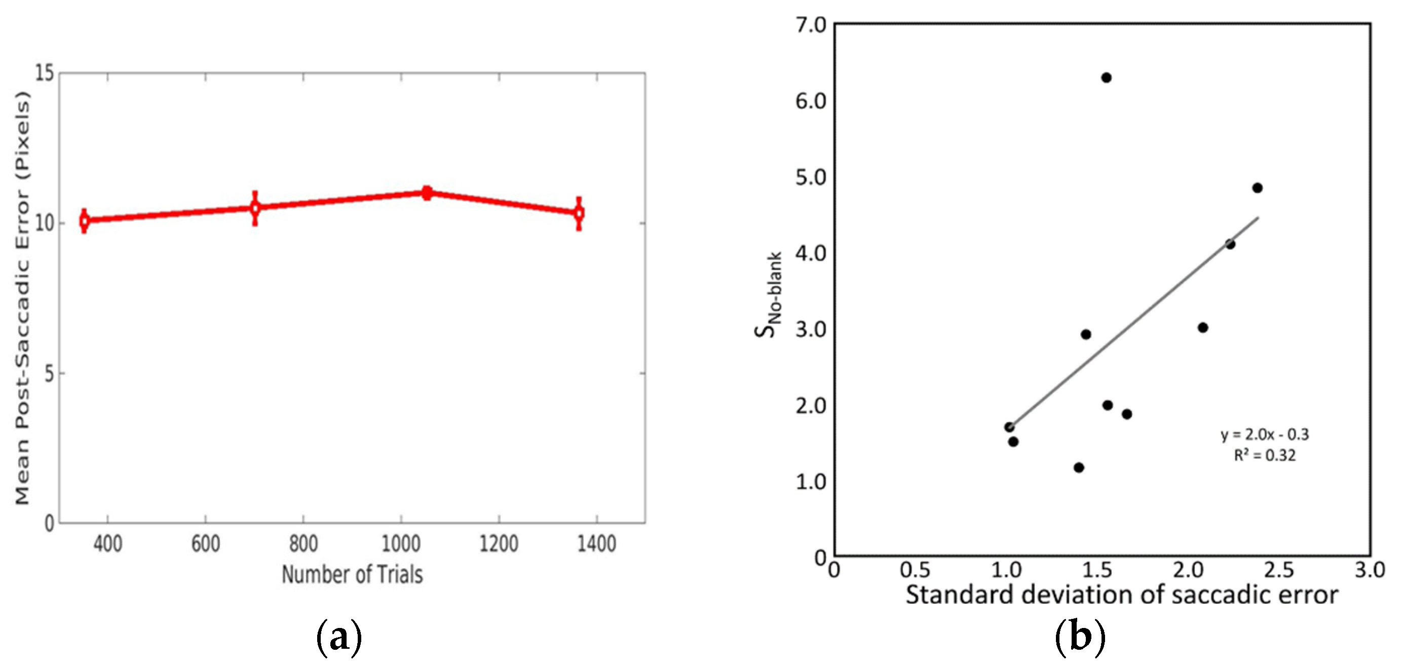 Engproc 12 00048 g002 550