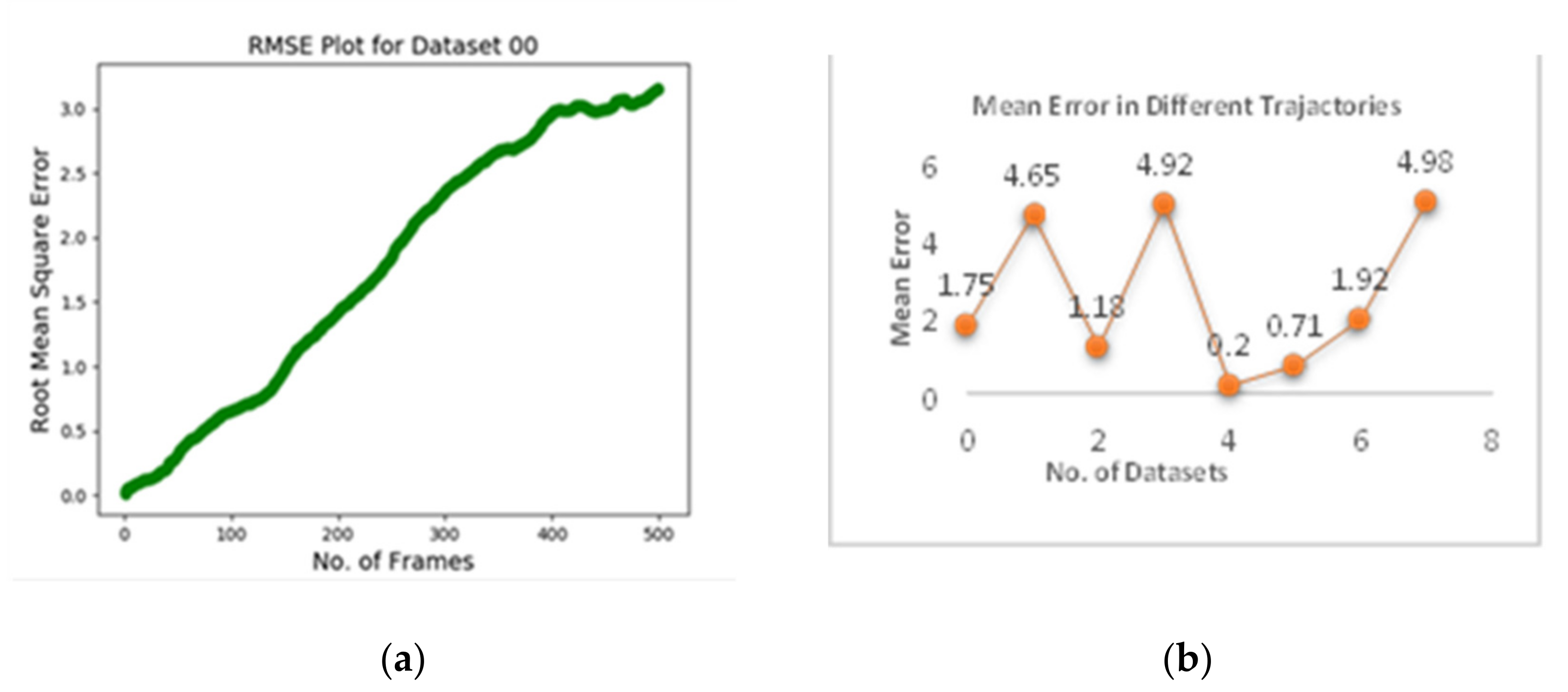 Engproc 12 00049 g003 550