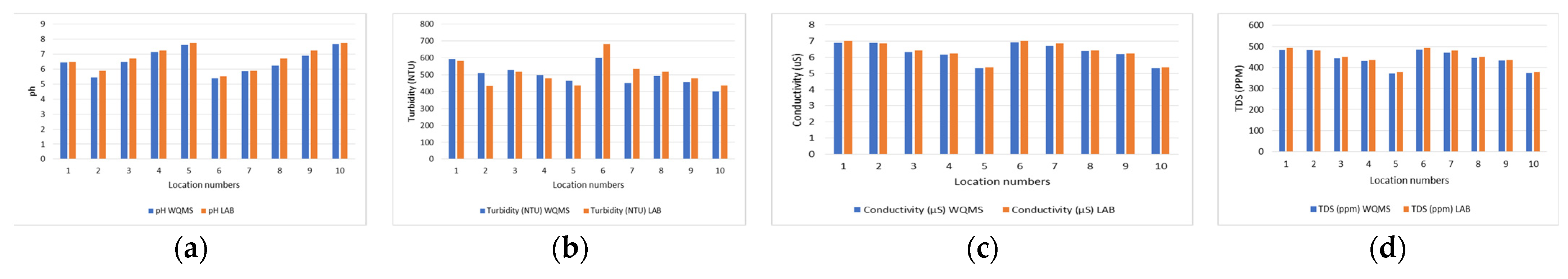 Engproc 12 00050 g002