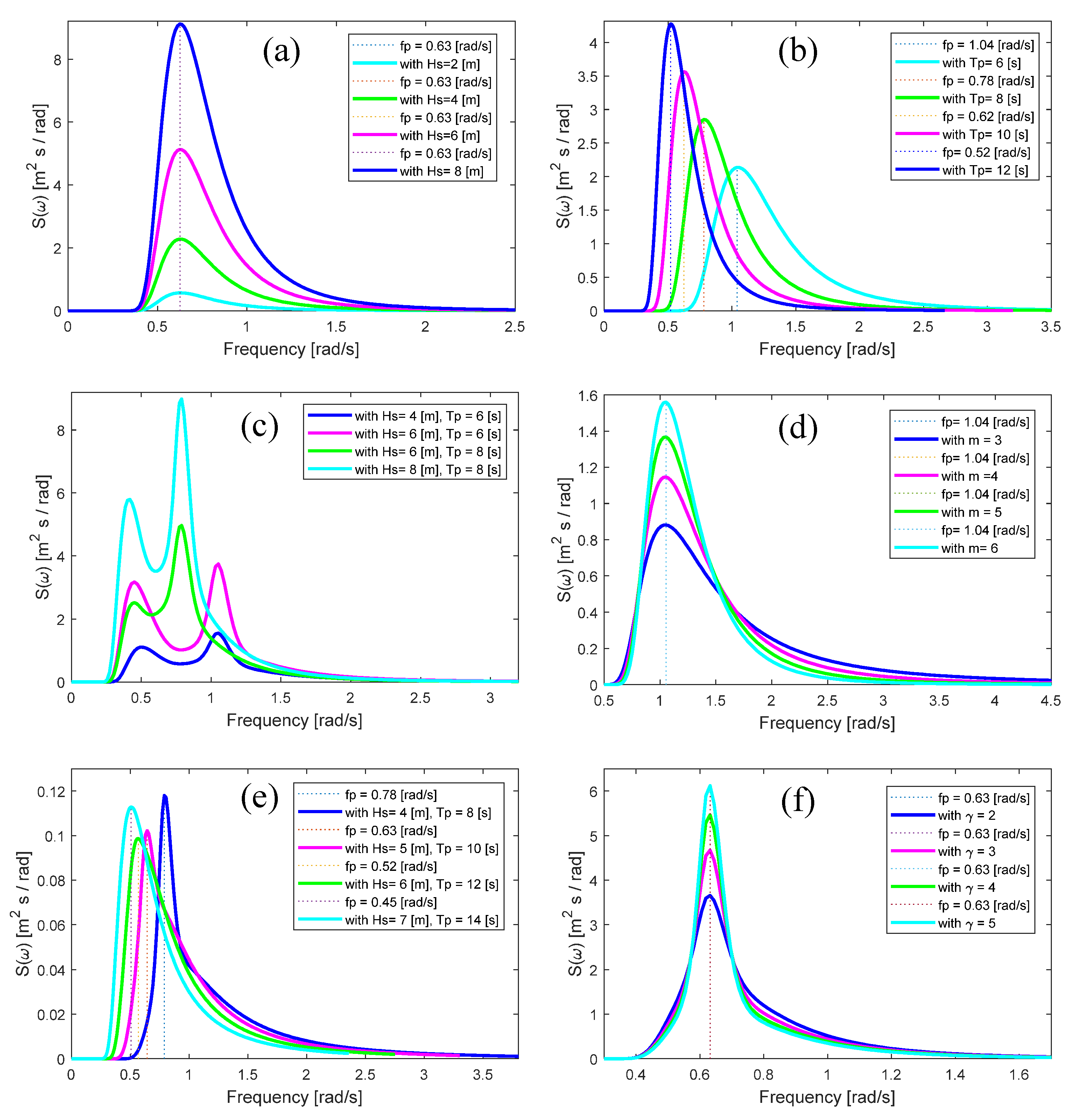 Engproc 12 00051 g003