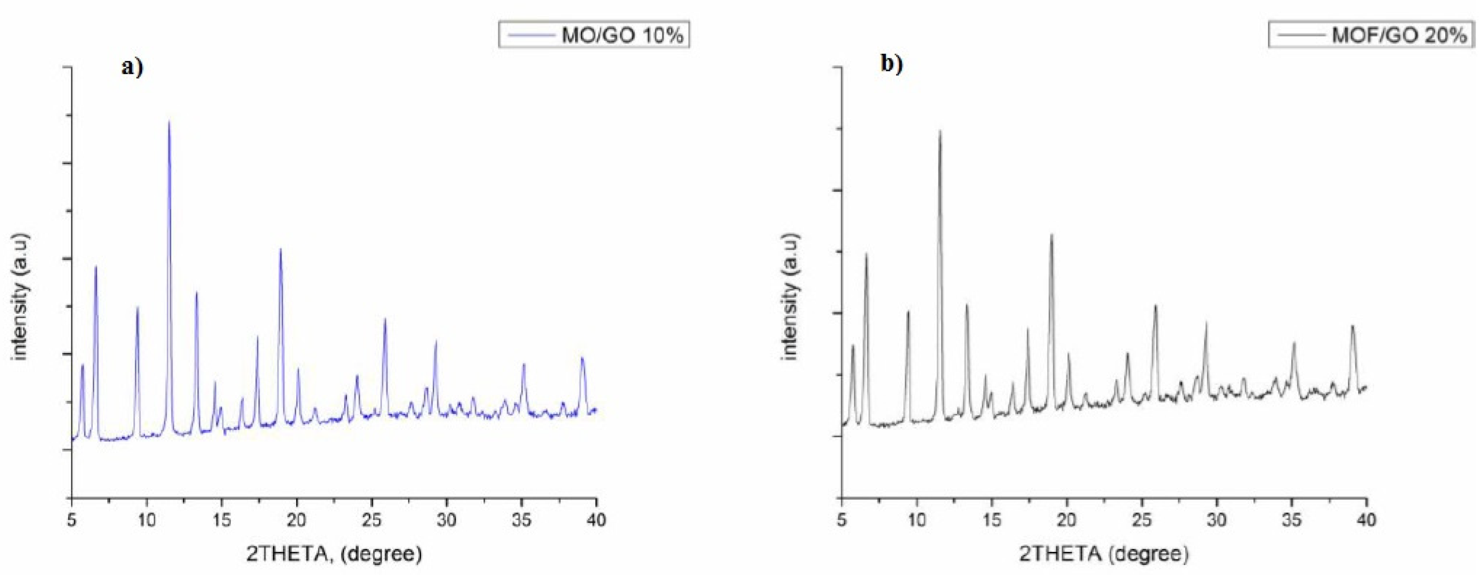 Engproc 12 00052 g001 550