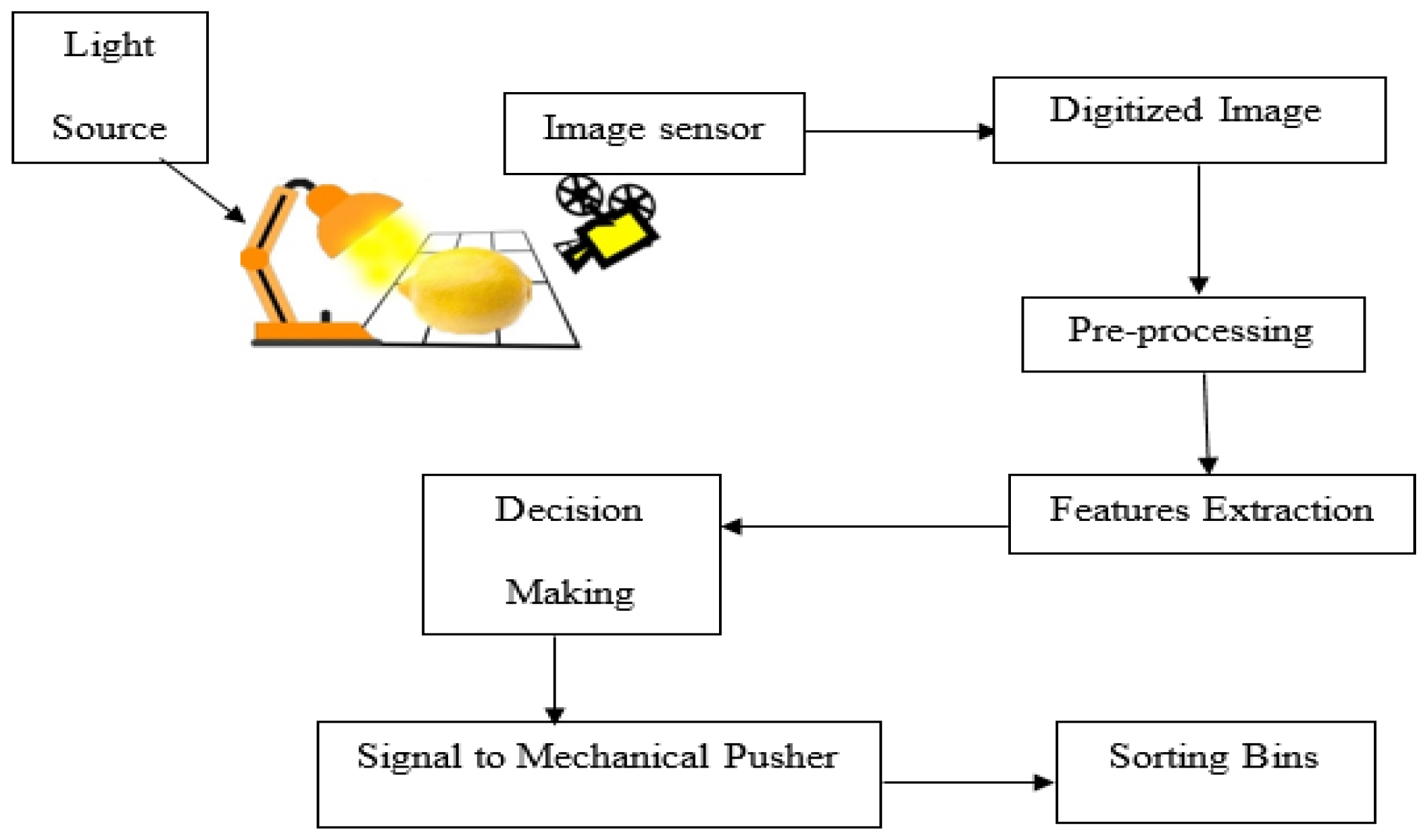 Engproc 12 00055 g001 550