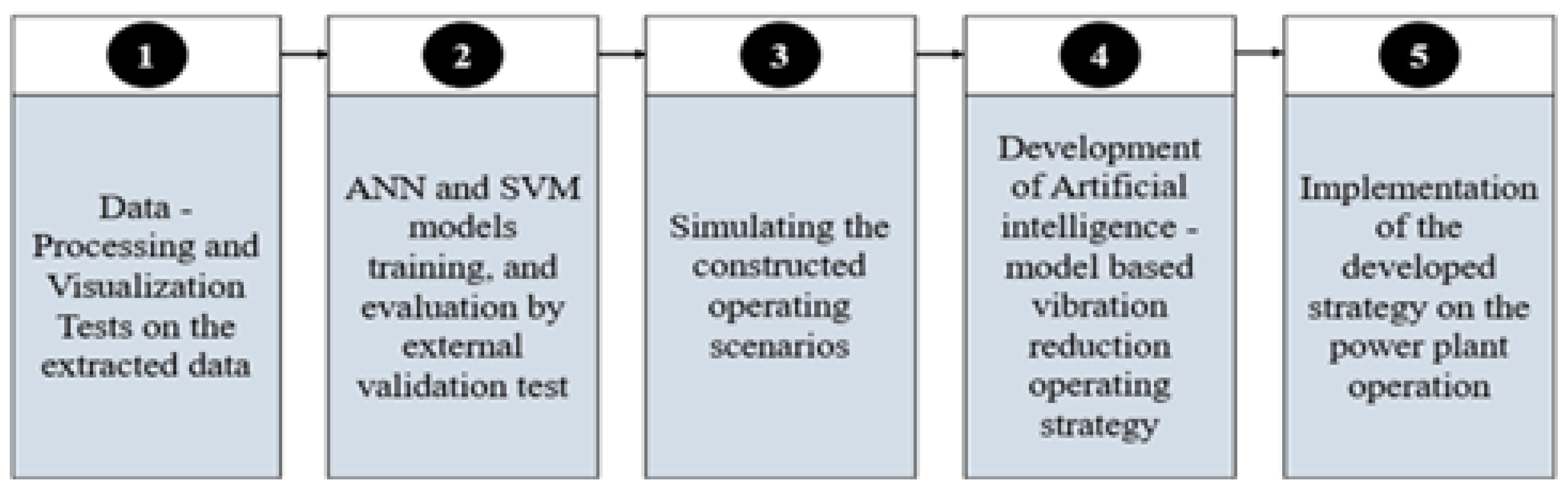 Engproc 12 00065 g001 550