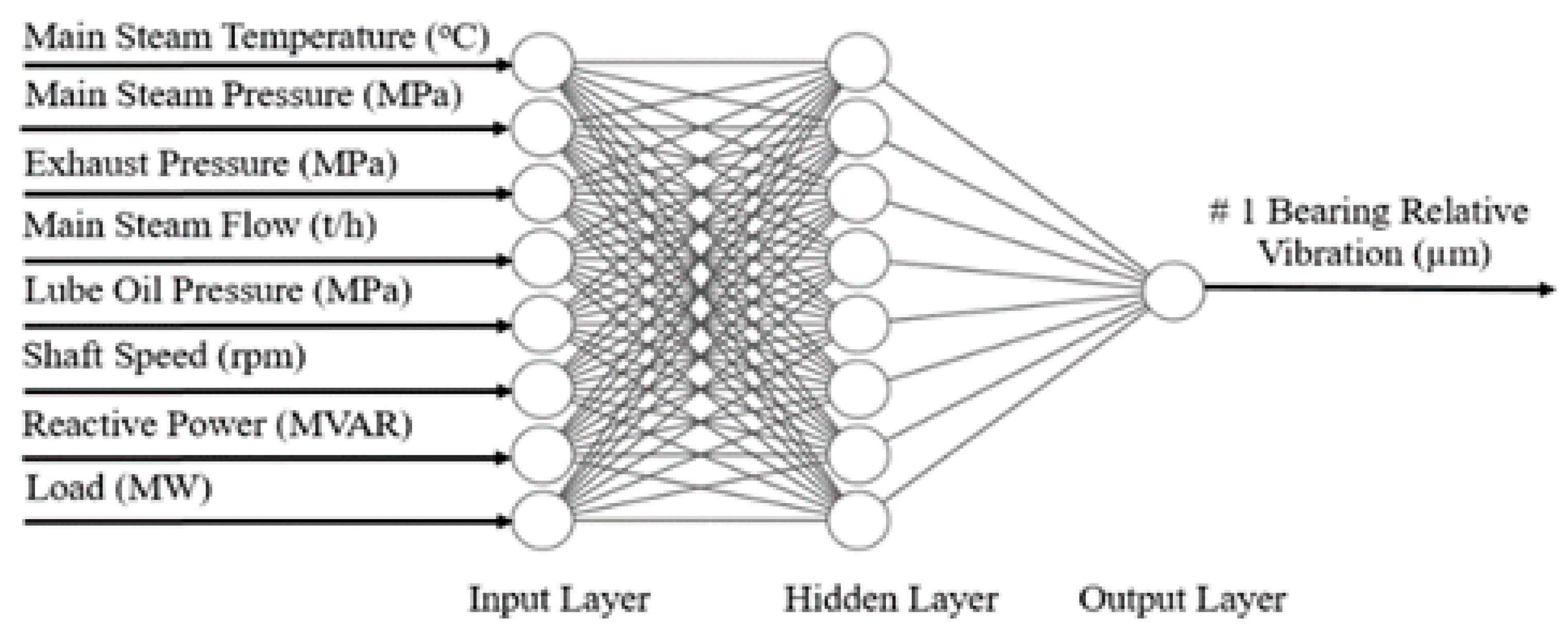Engproc 12 00065 g003 550