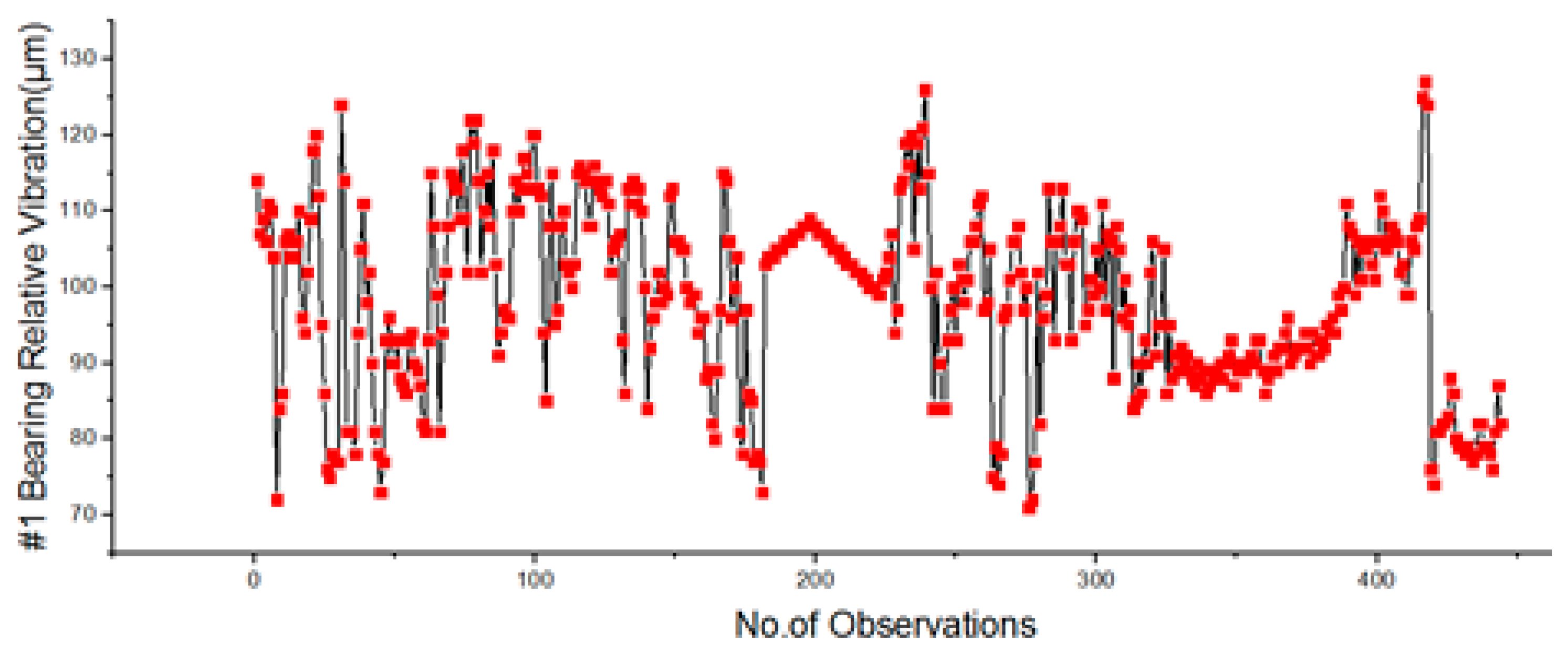 Engproc 12 00065 g005 550