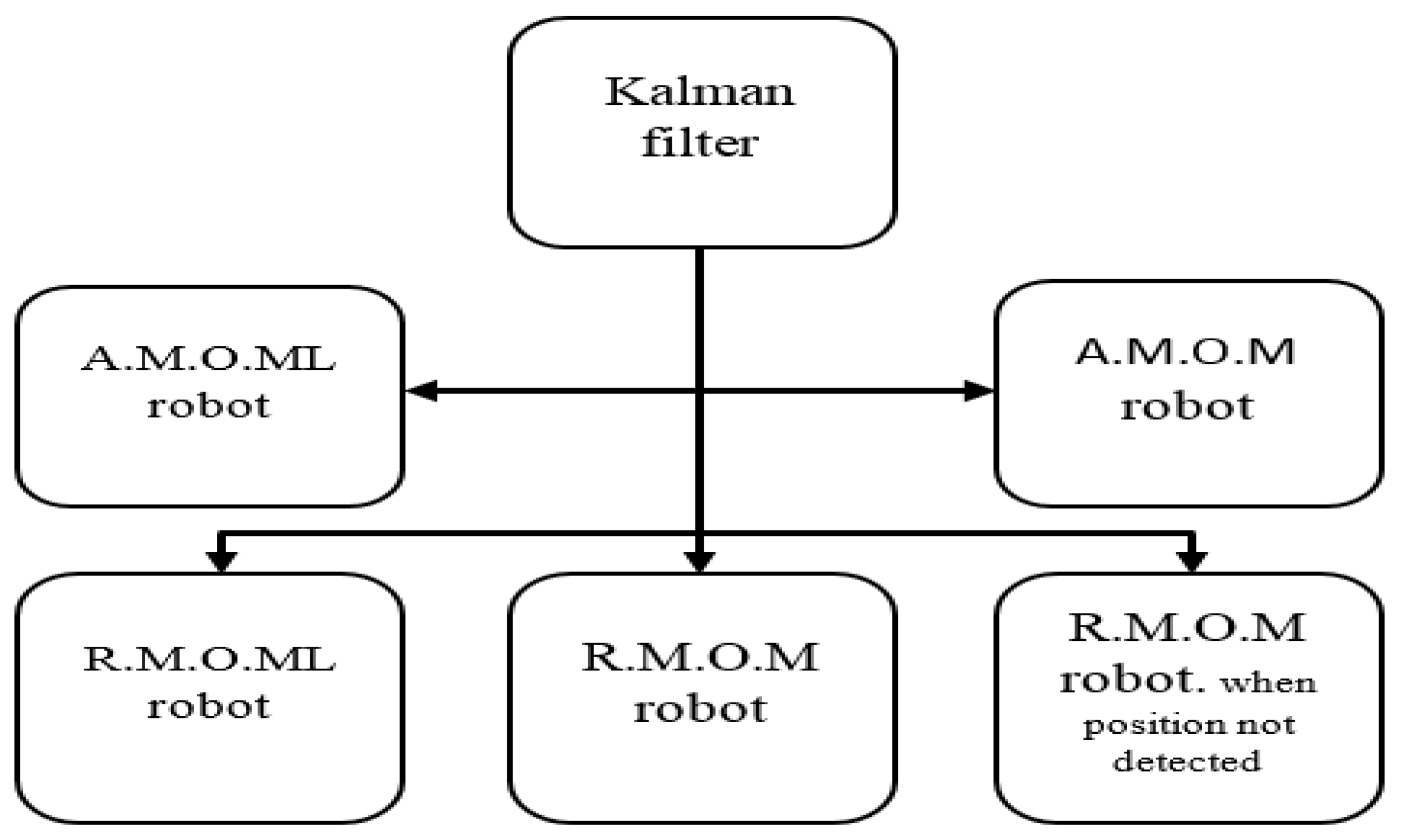 Engproc 12 00067 g003