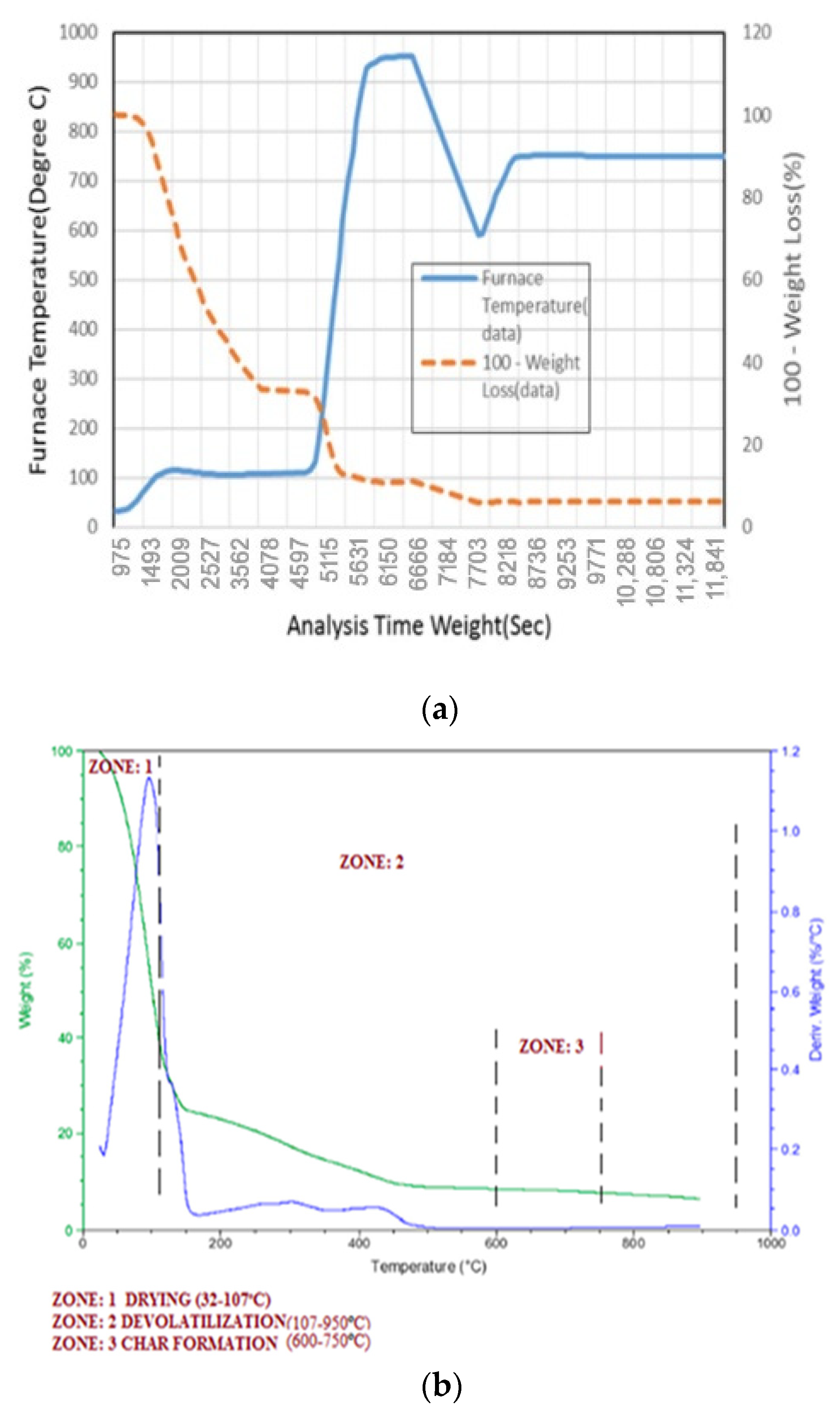 Engproc 12 00068 g001