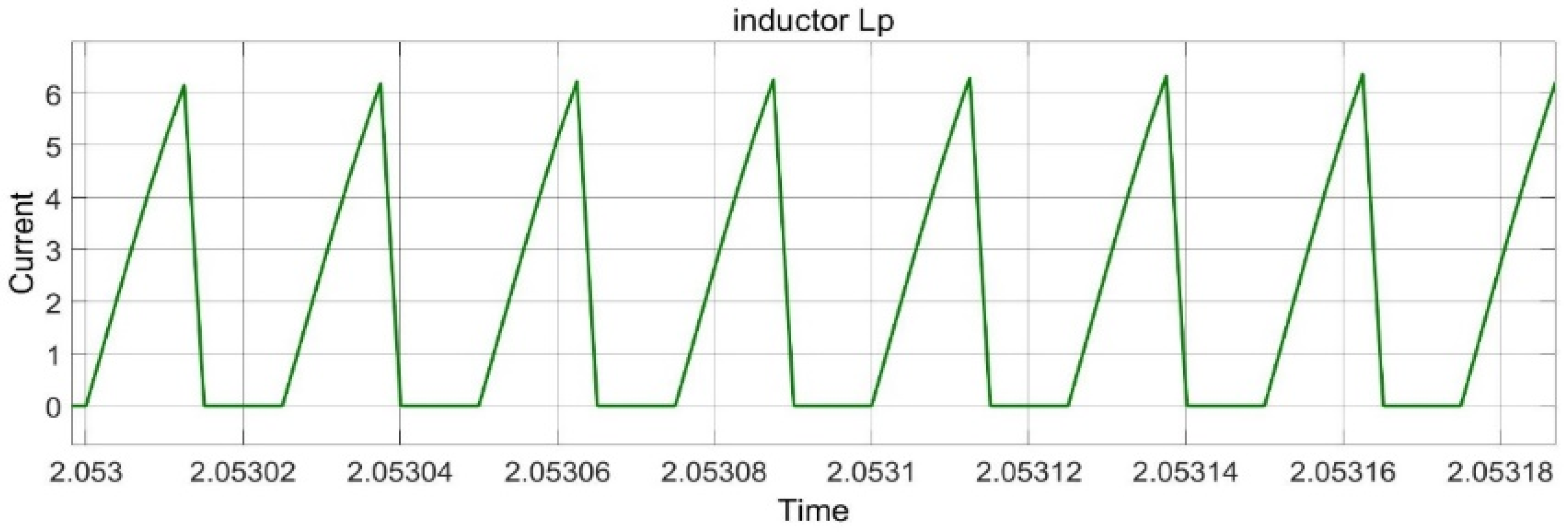 Engproc 12 00069 g004 550