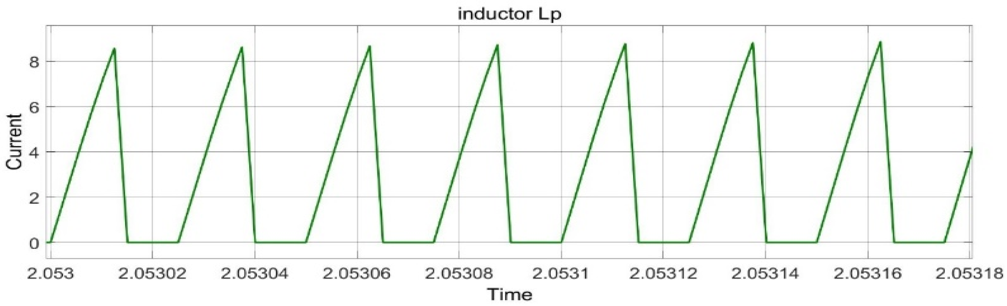 Engproc 12 00069 g005 550