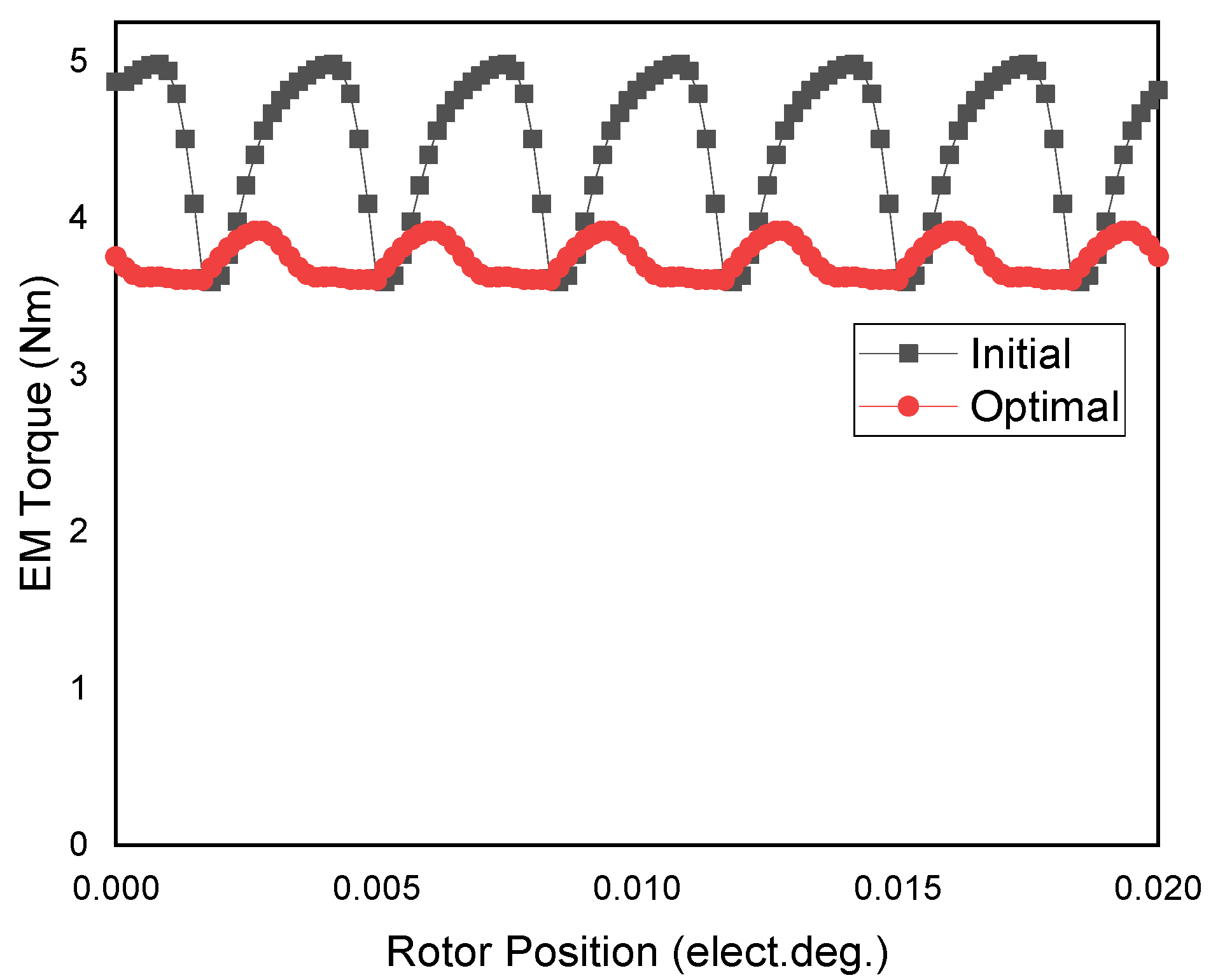 Engproc 12 00073 g003