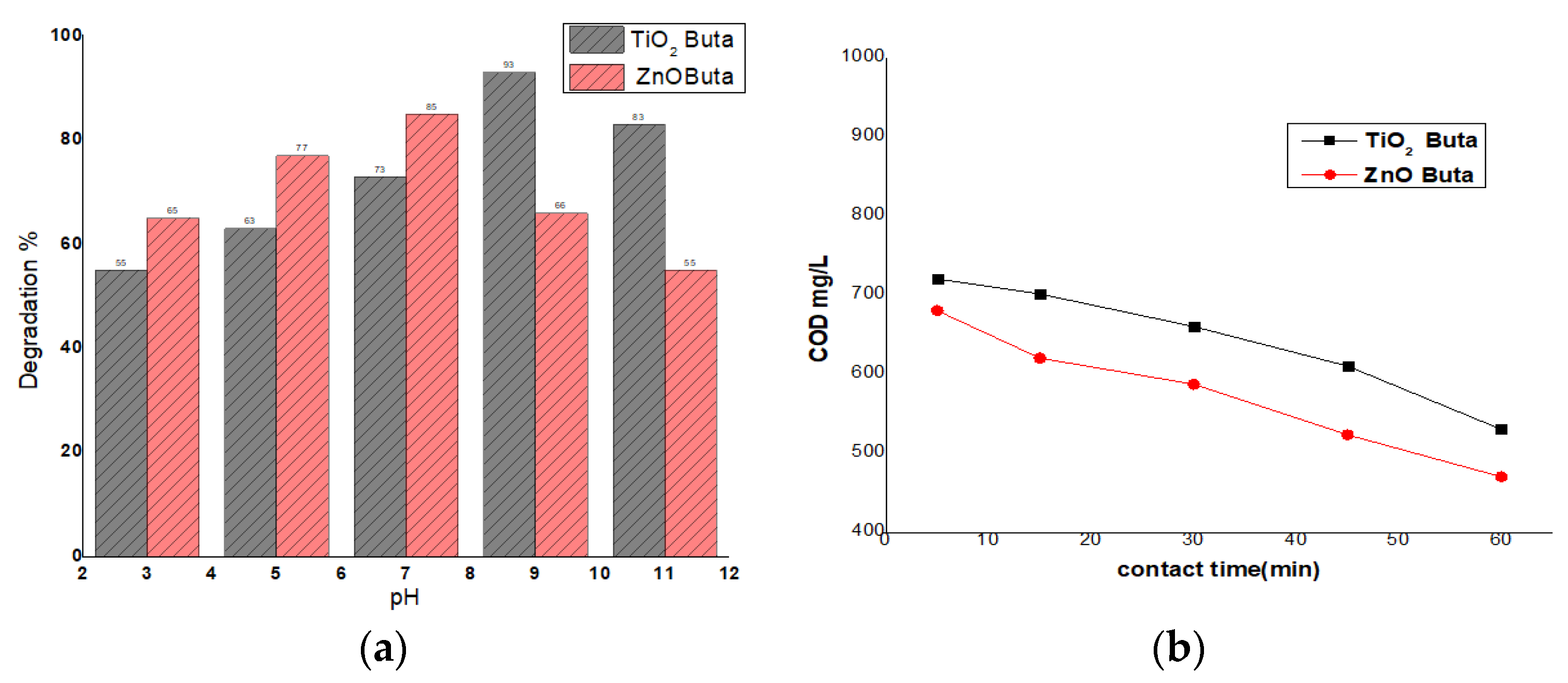 Engproc 12 00077 g003