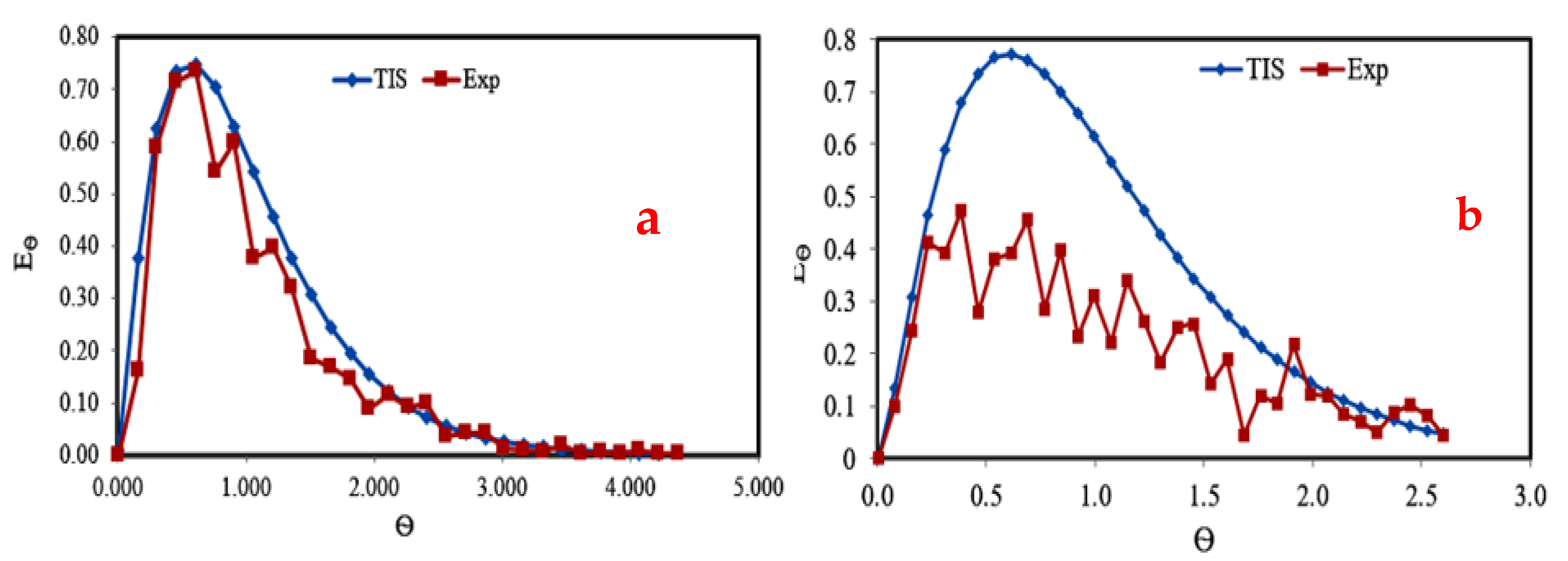 Engproc 12 00080 g003