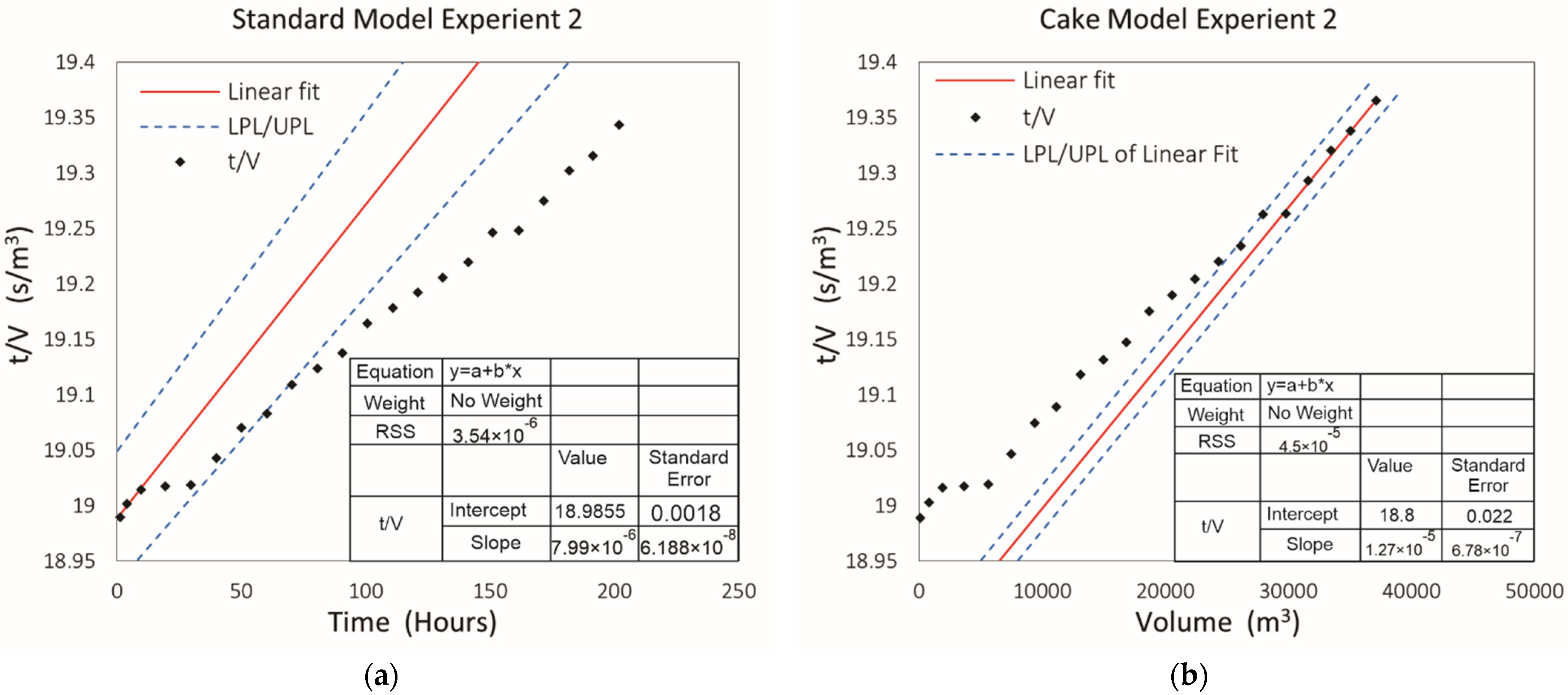 Engproc 12 00082 g003