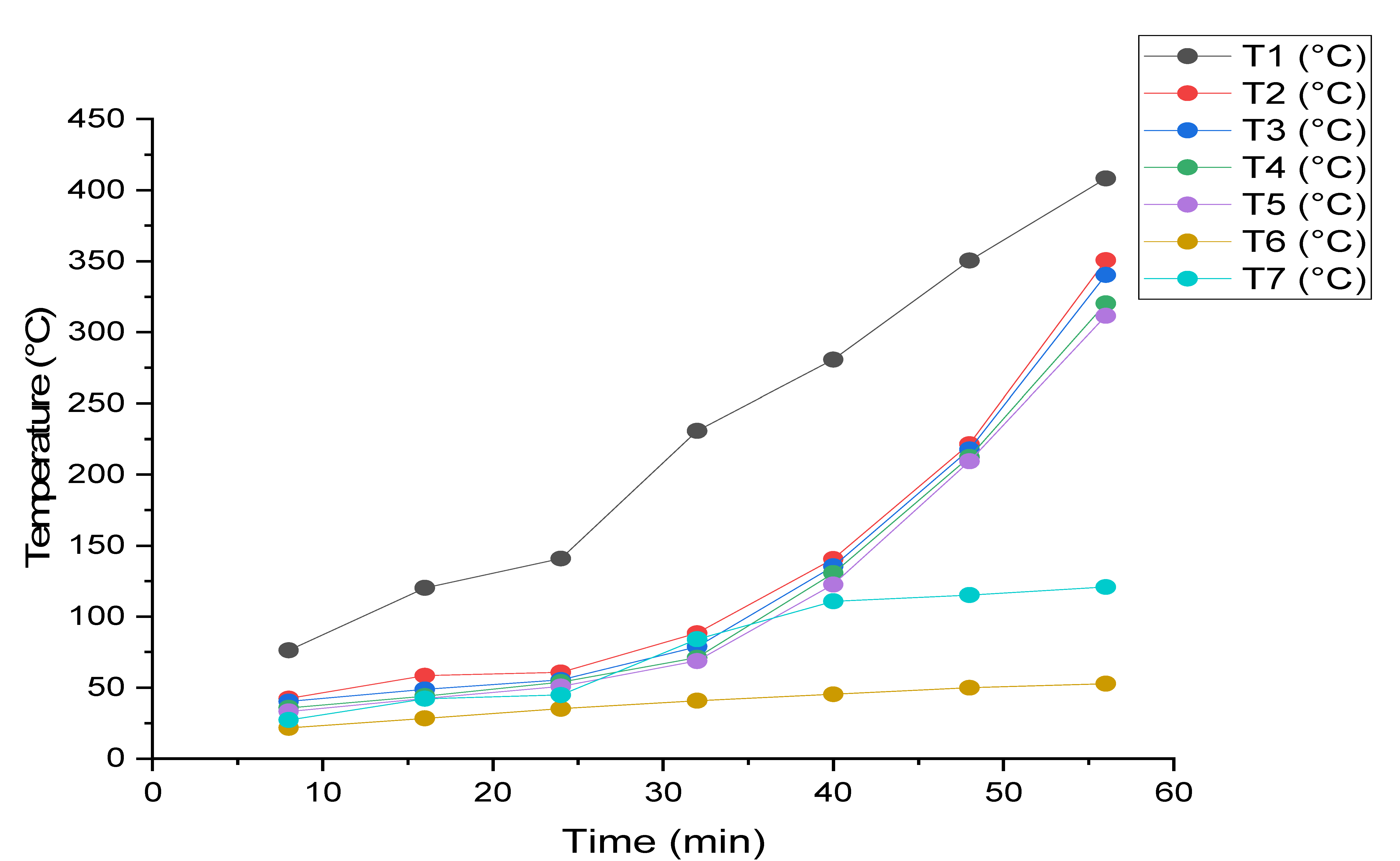 Engproc 12 00086 g003 550