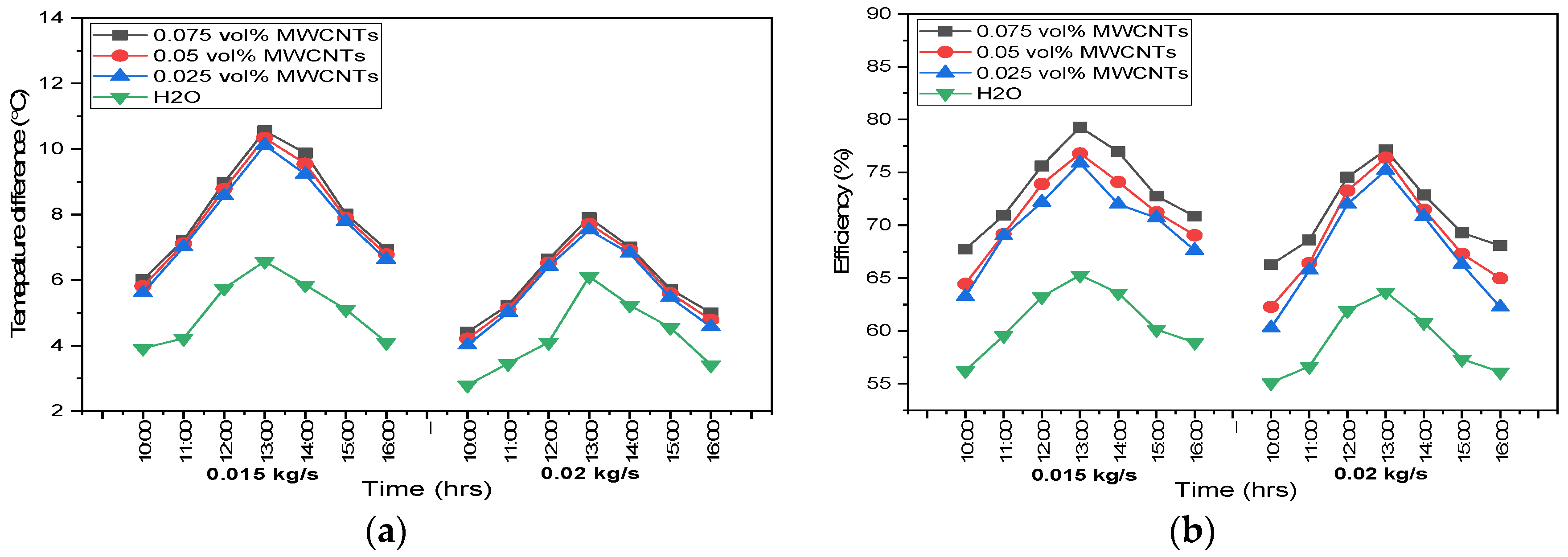 Engproc 12 00088 g002 550