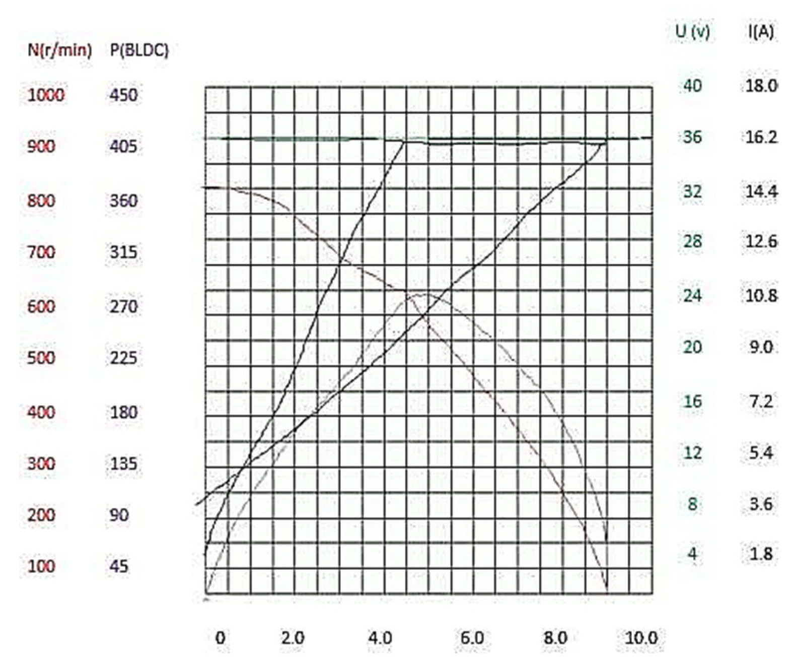 Engproc 12 00089 g005 550