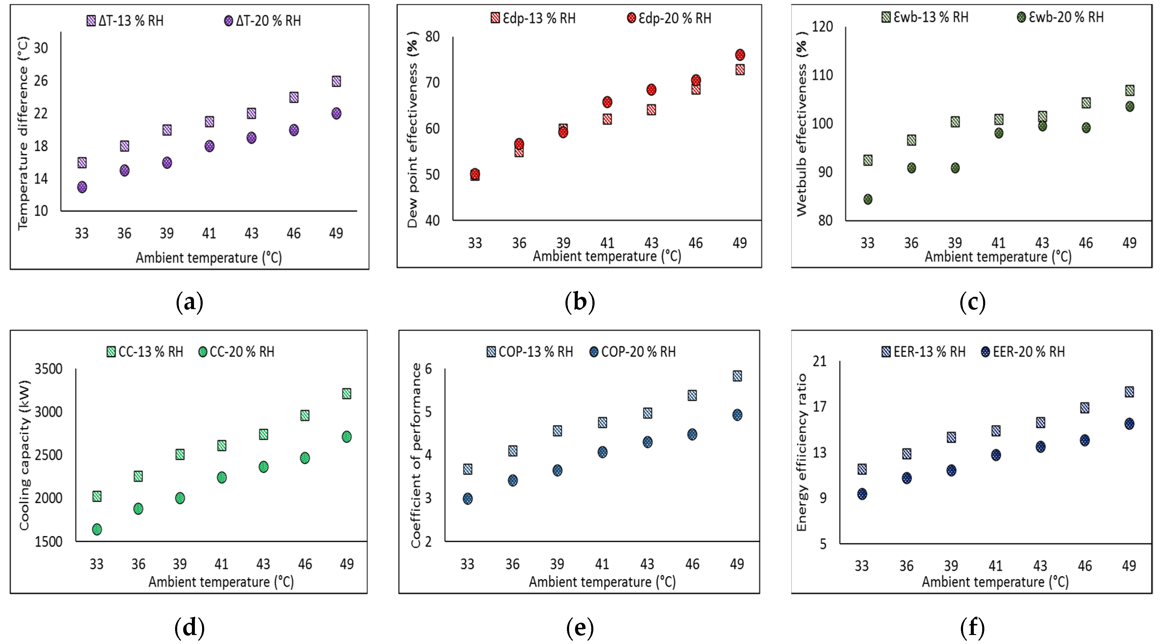 Engproc 12 00090 g003 550