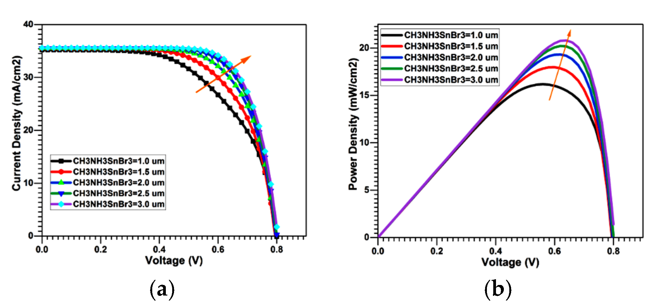 Engproc 12 00092 g002 550