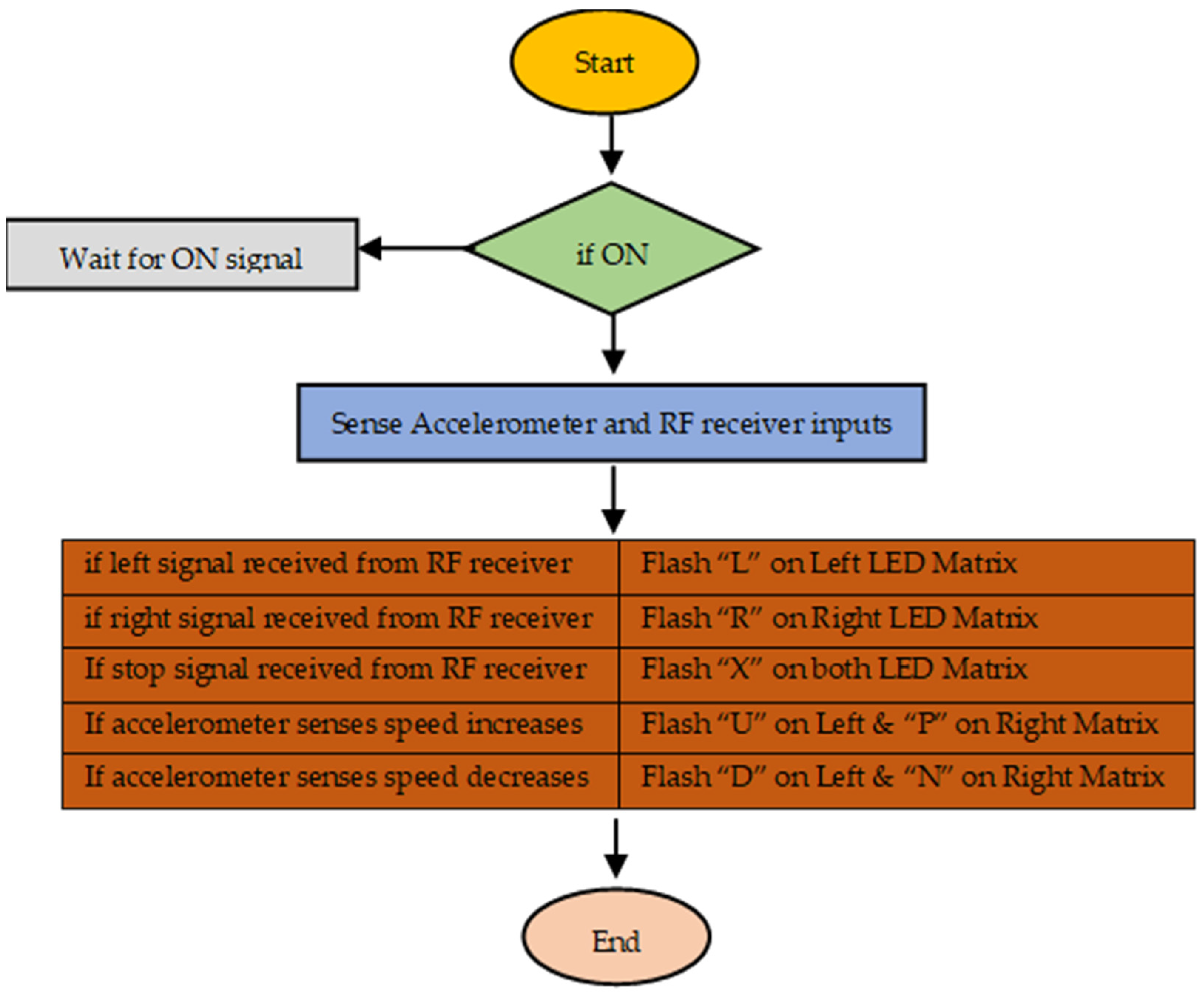 Engproc 12 00094 g009