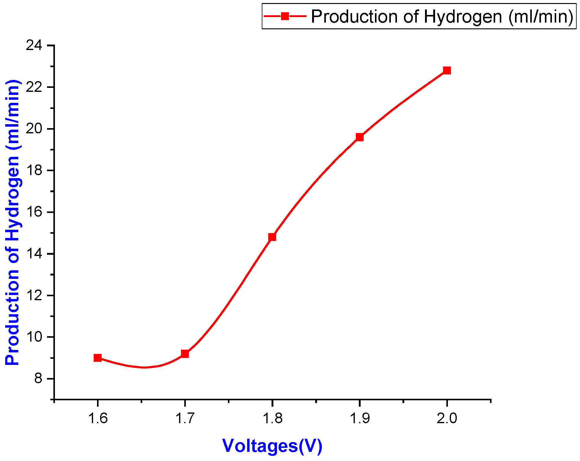 Engproc 12 00097 g002