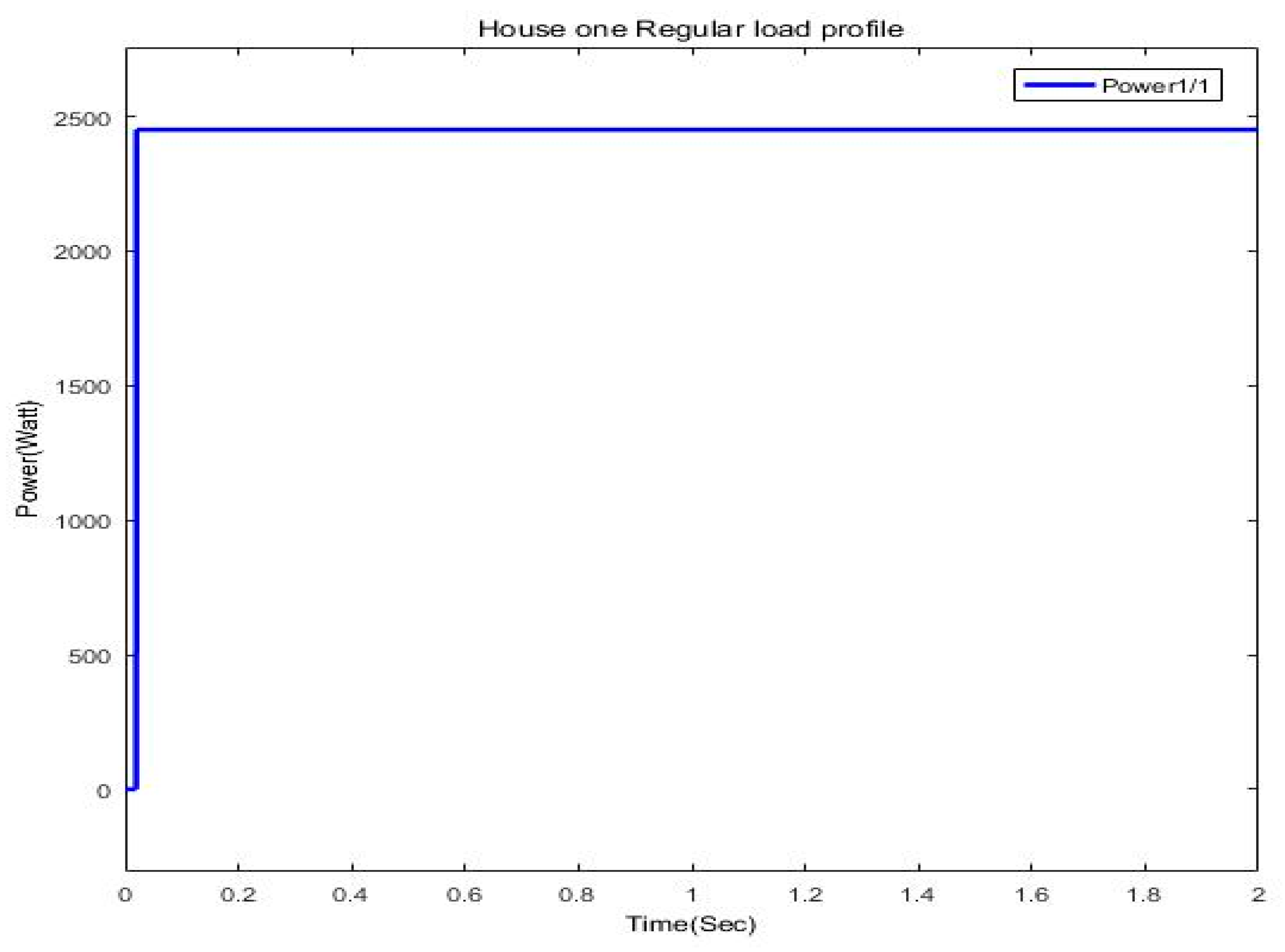 Engproc 12 00104 g005 550