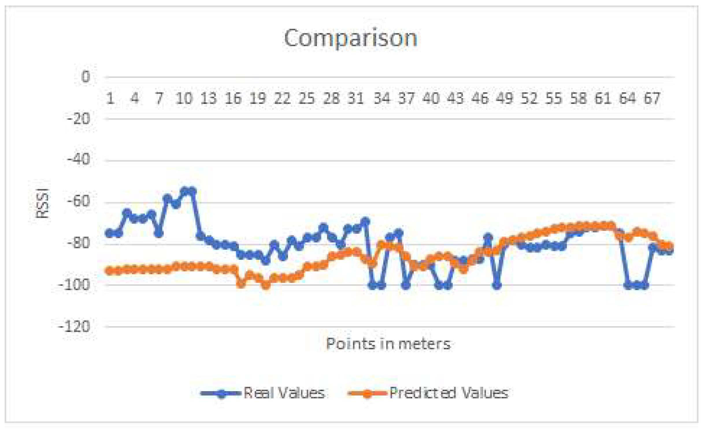 Engproc 12 00106 g003