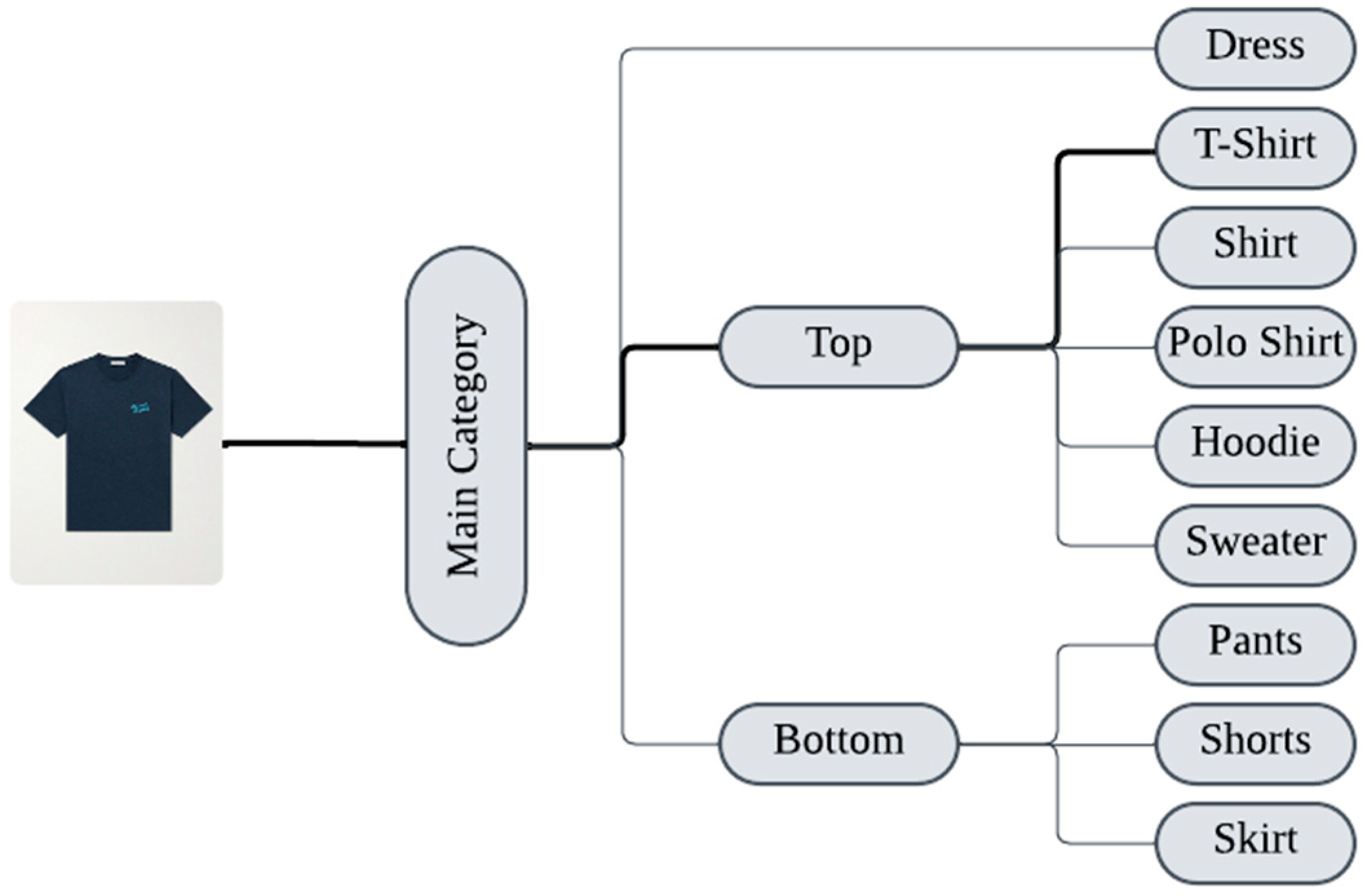 Engproc 120 00015 g003