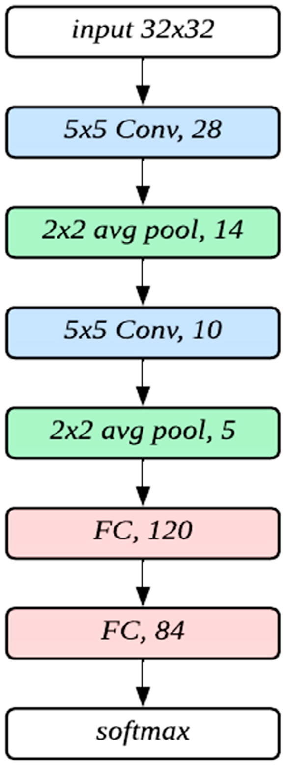 Engproc 120 00015 g004