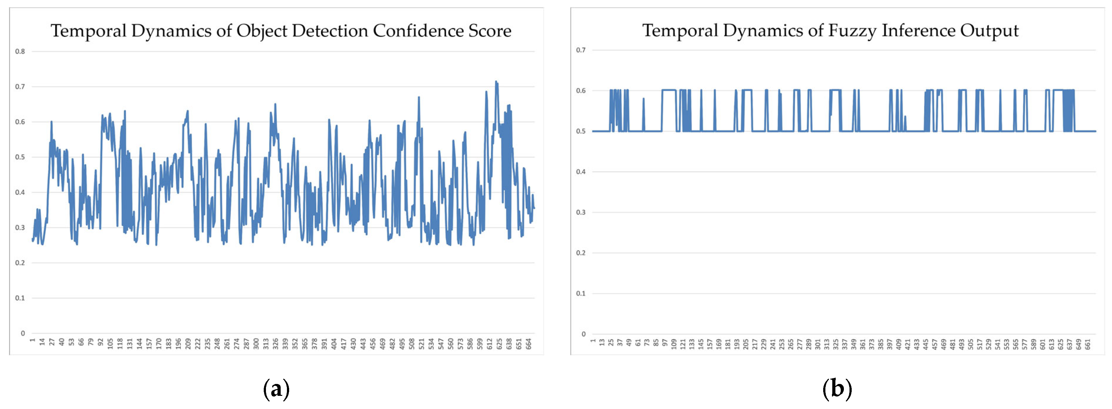 Engproc 120 00025 g003