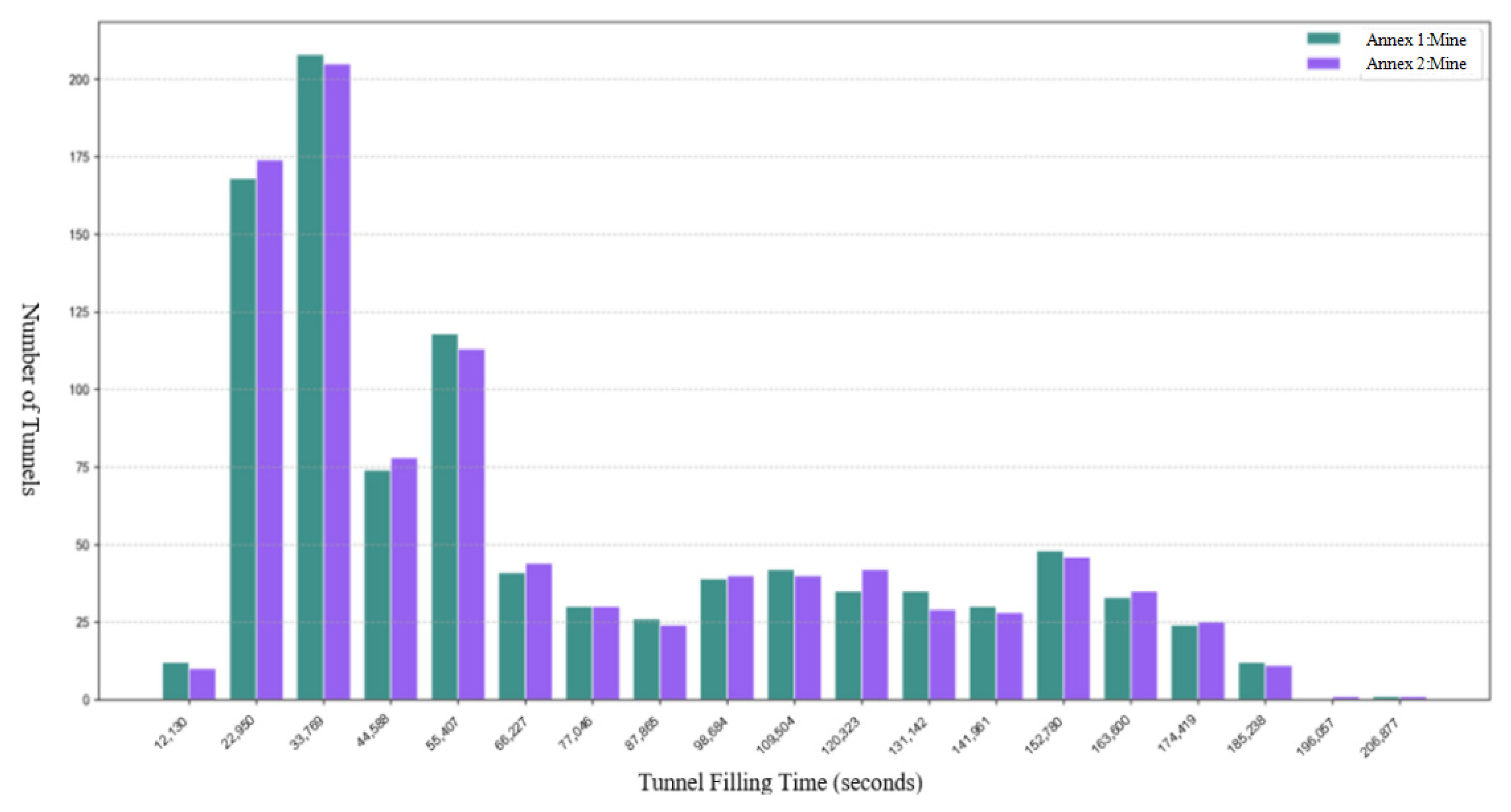 Engproc 120 00040 g004