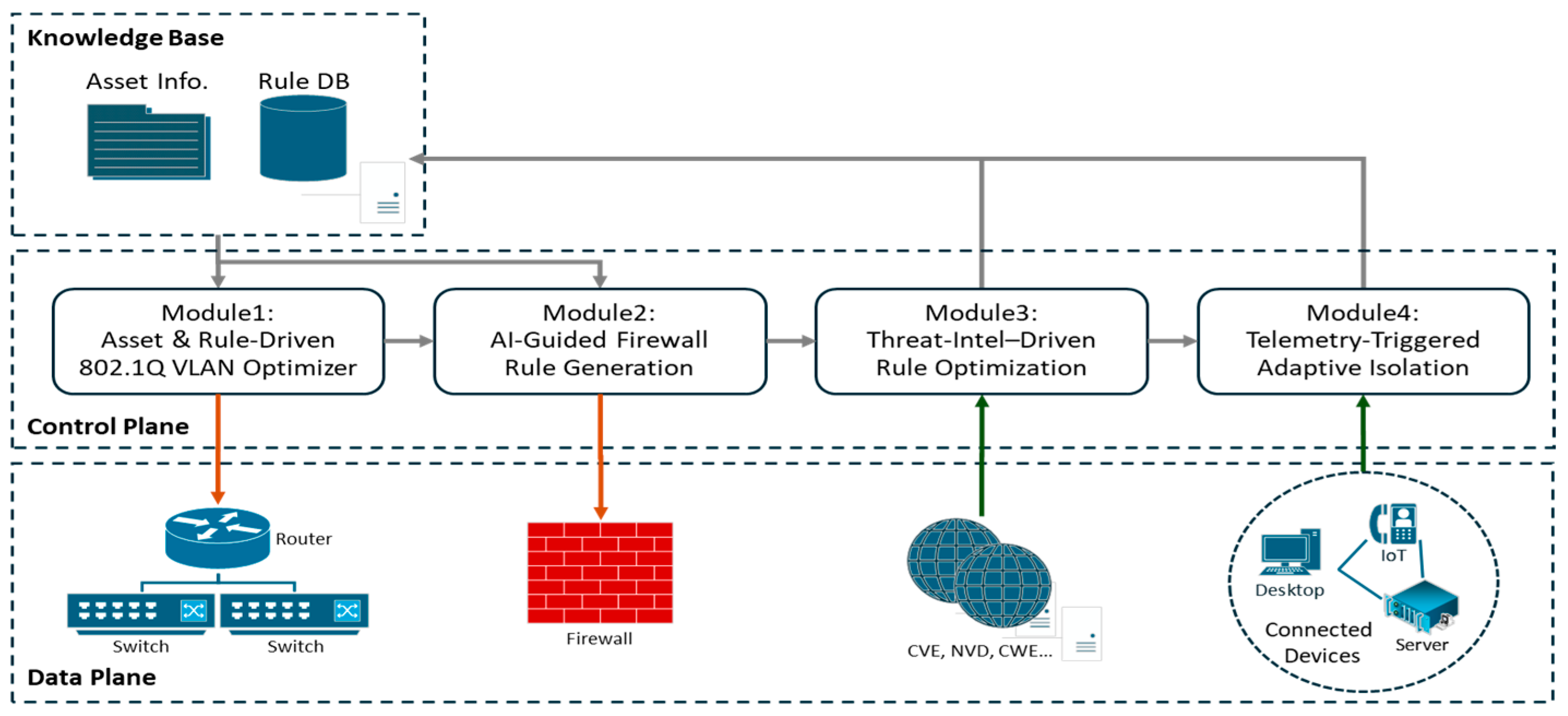 Engproc 120 00054 g001