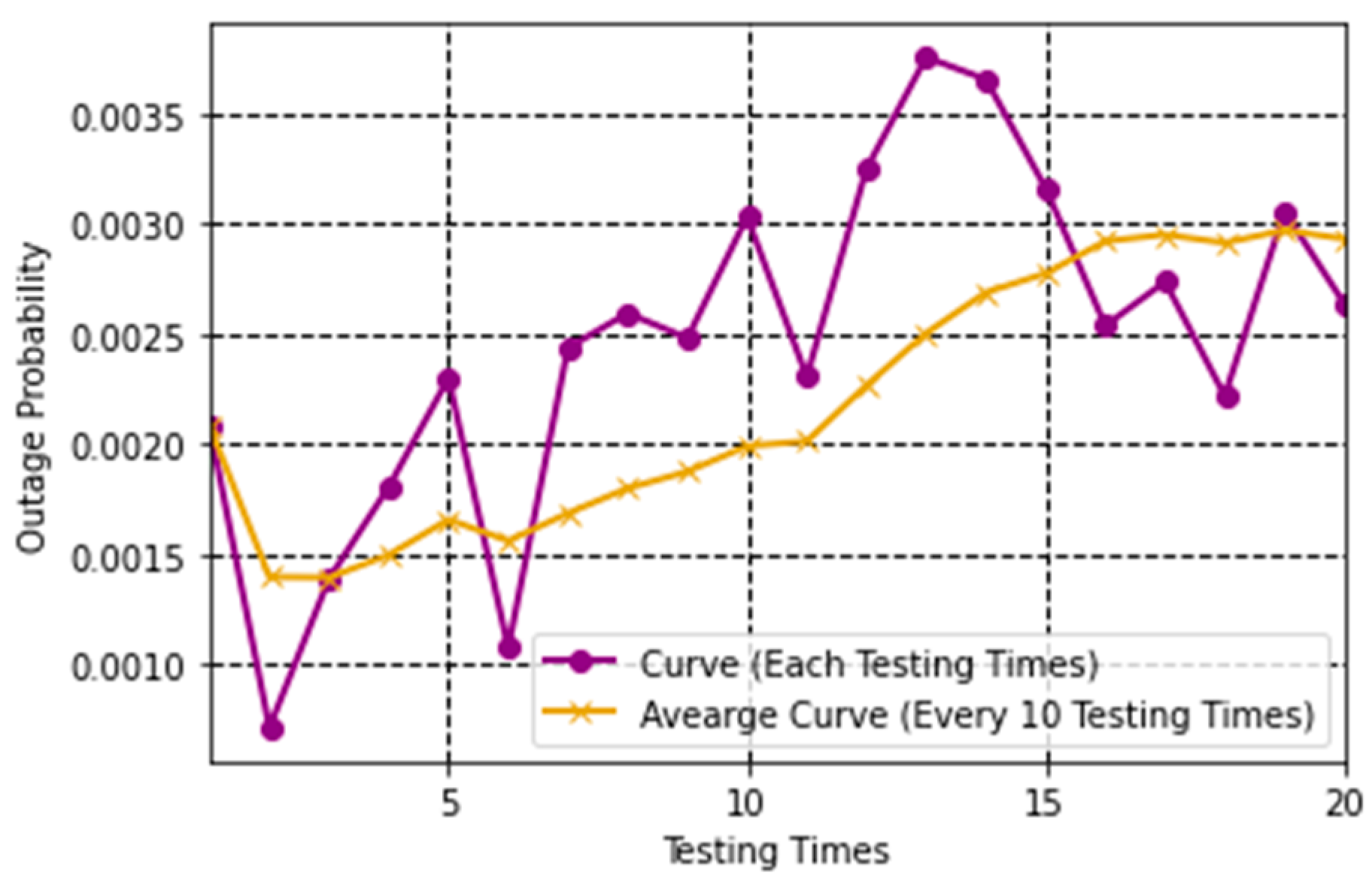 Engproc 120 00055 g004