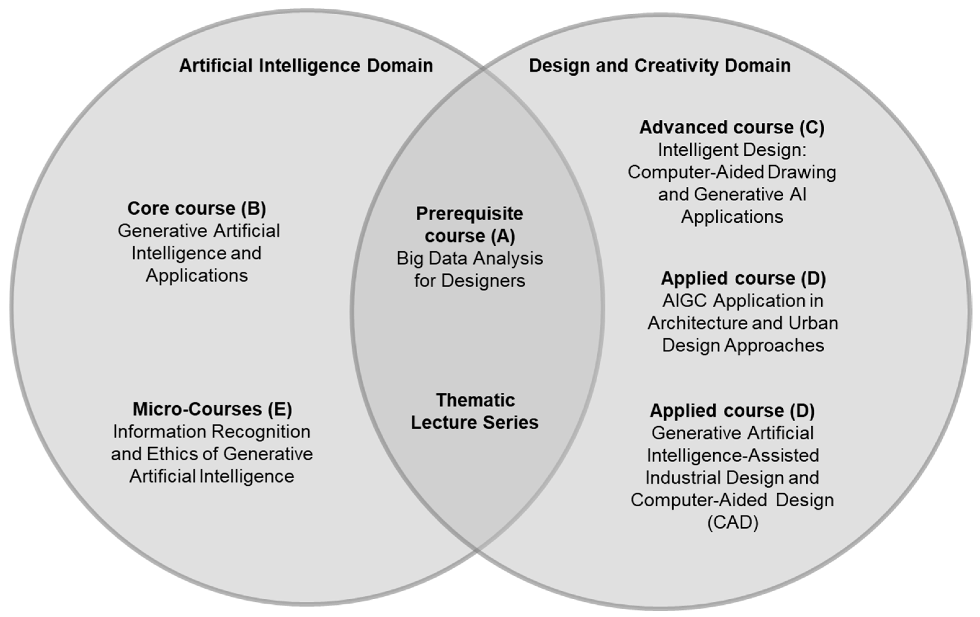 Engproc 120 00056 g004