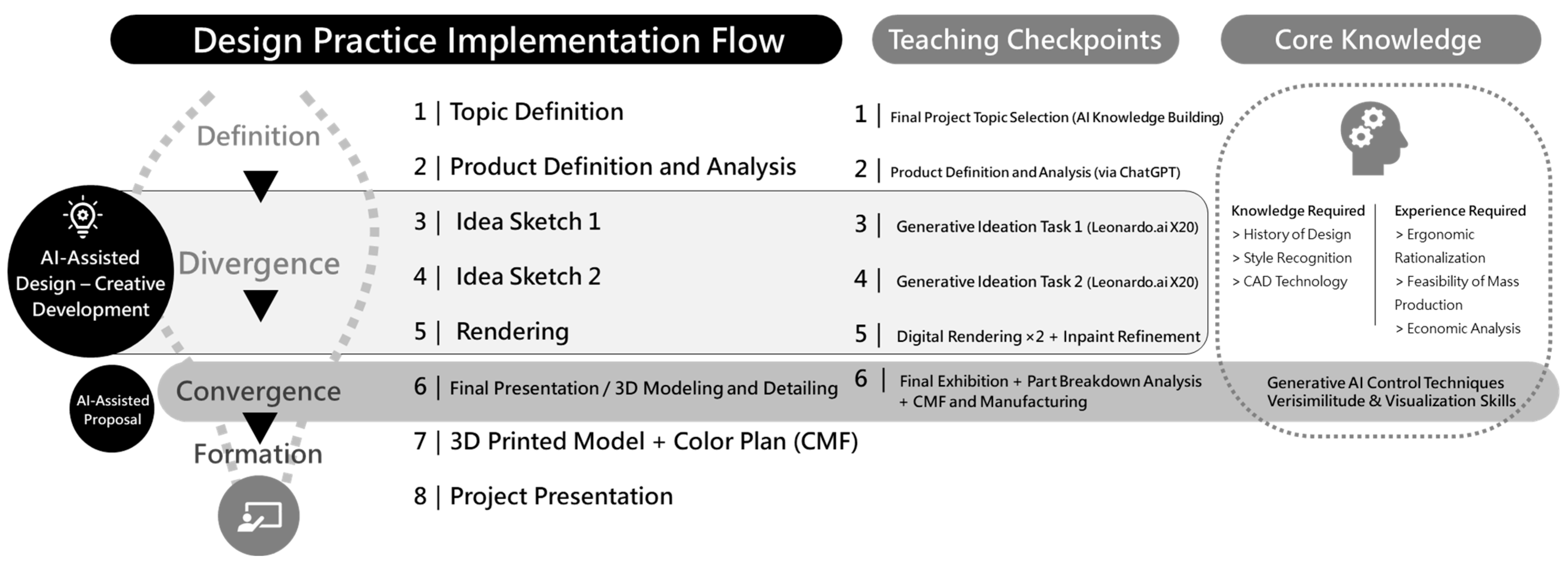 Engproc 120 00056 g005