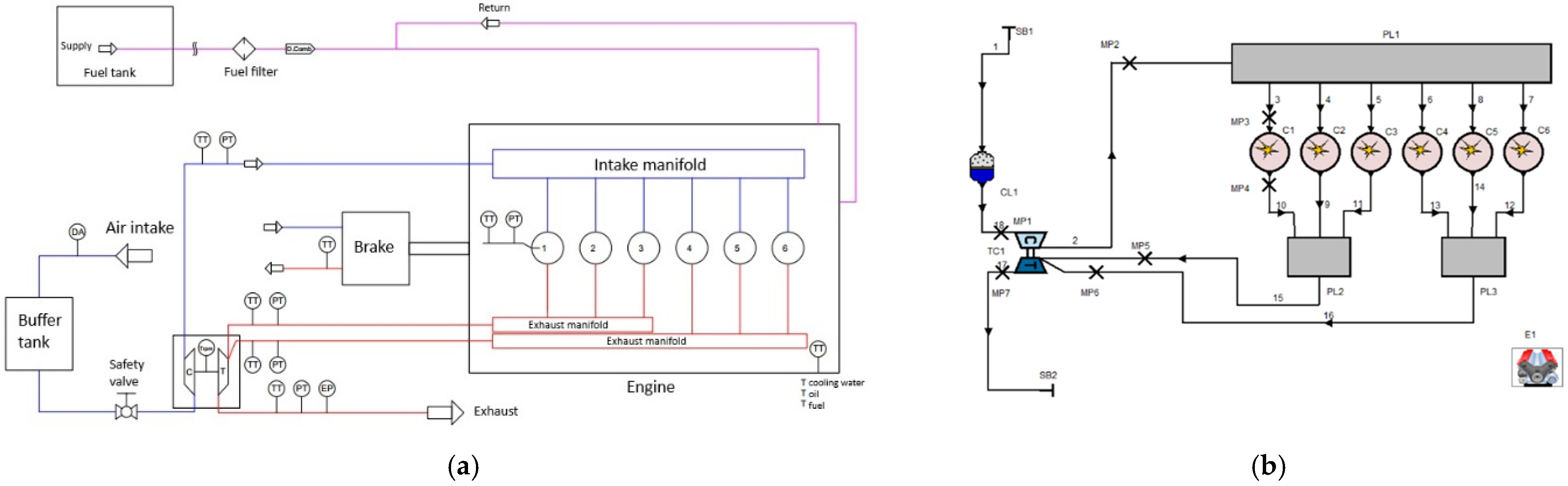 Engproc 121 00010 g001