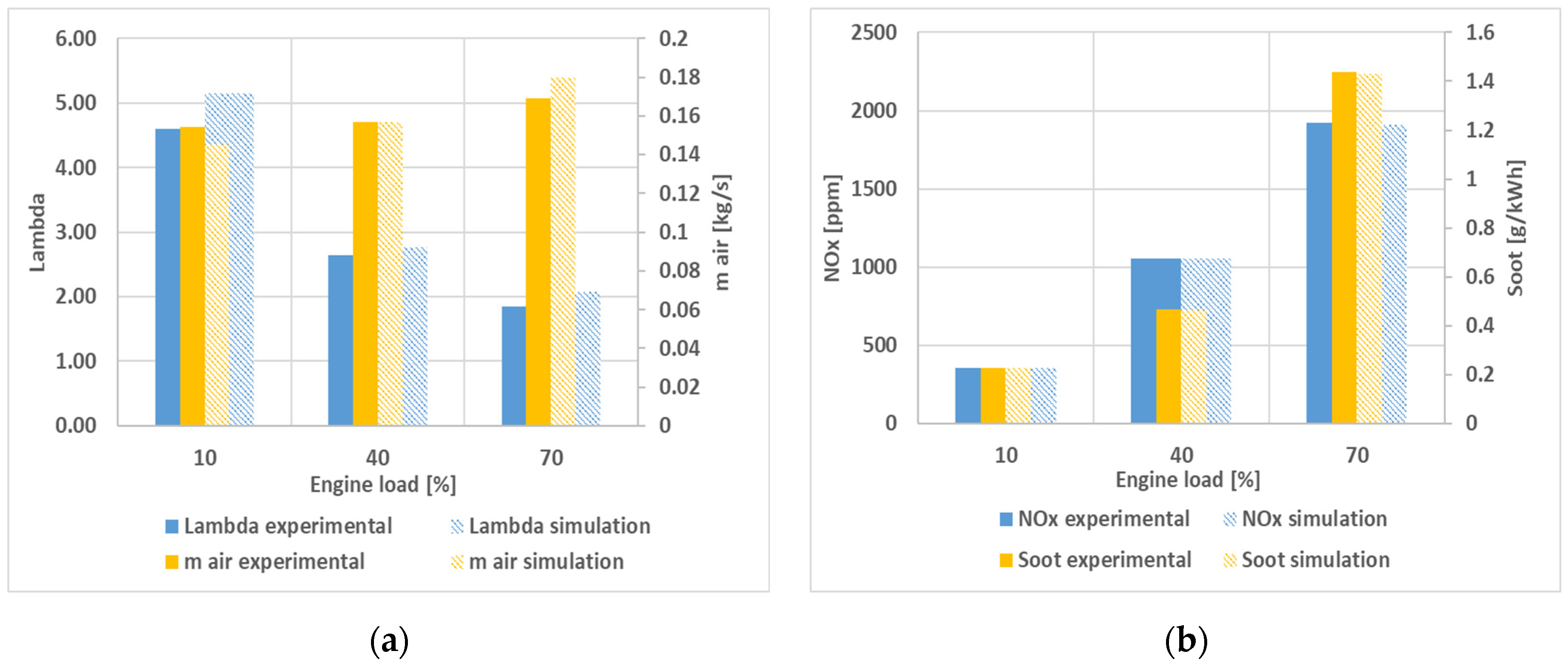 Engproc 121 00010 g003