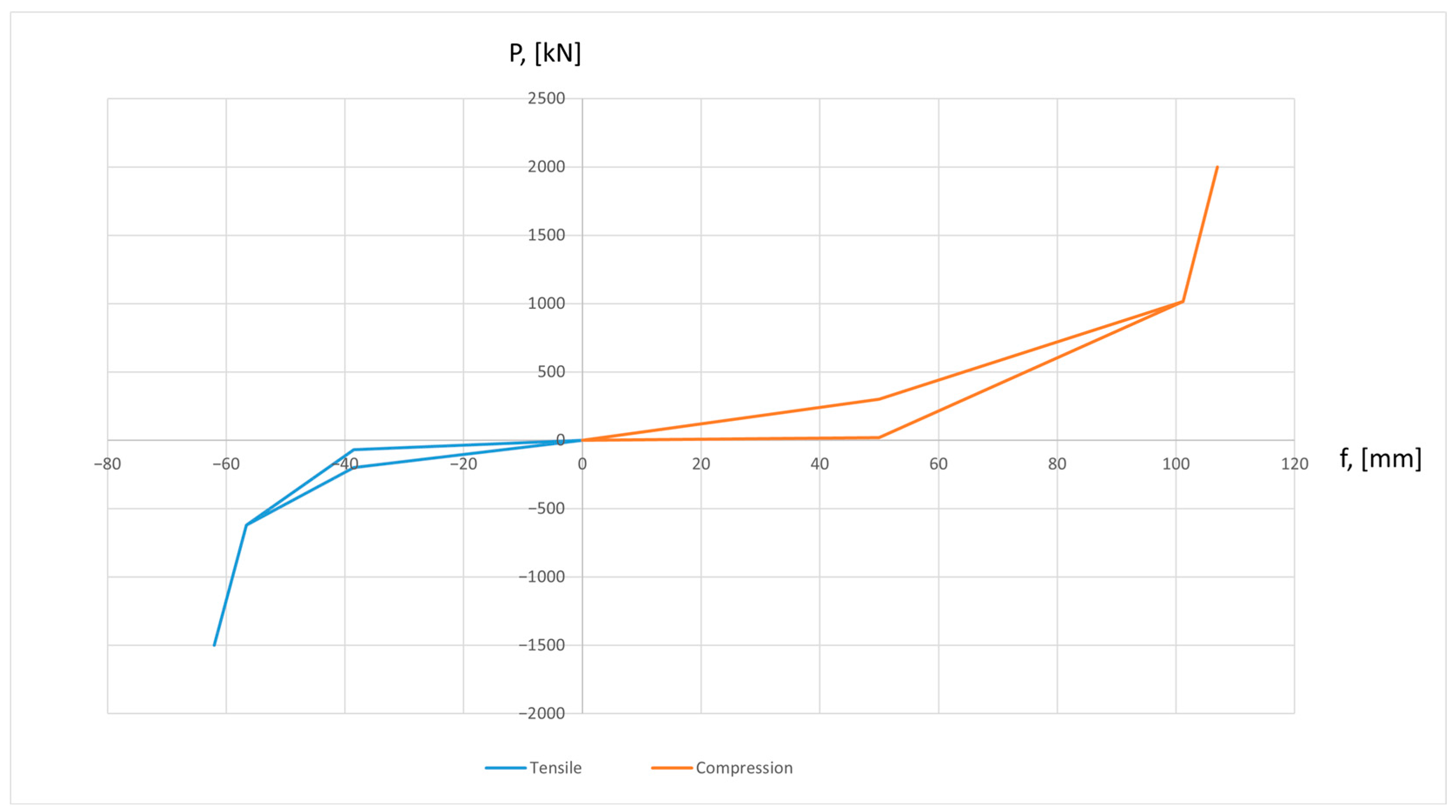 Engproc 121 00013 g003