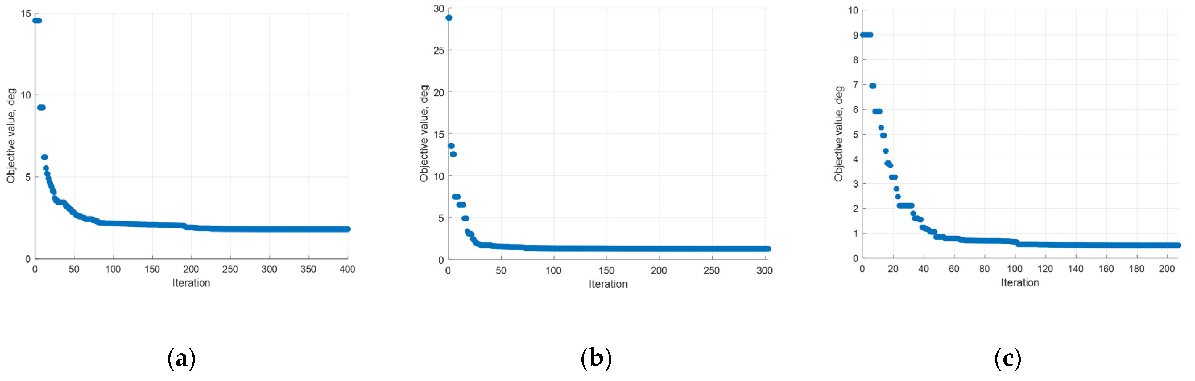 Engproc 121 00023 g003