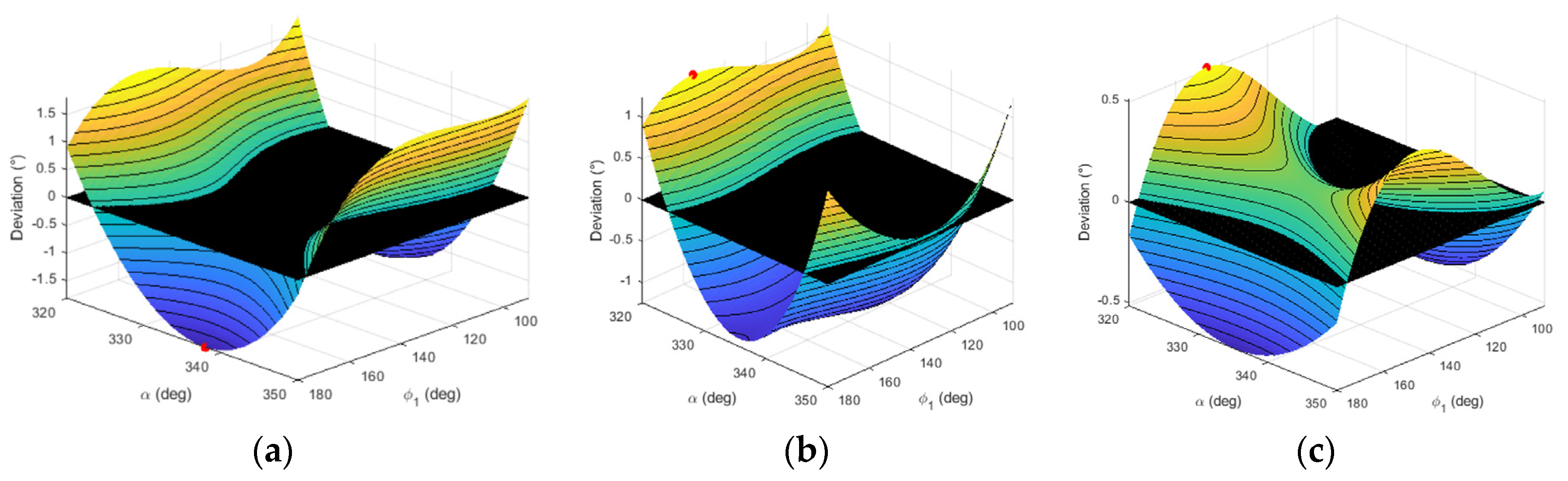 Engproc 121 00023 g005