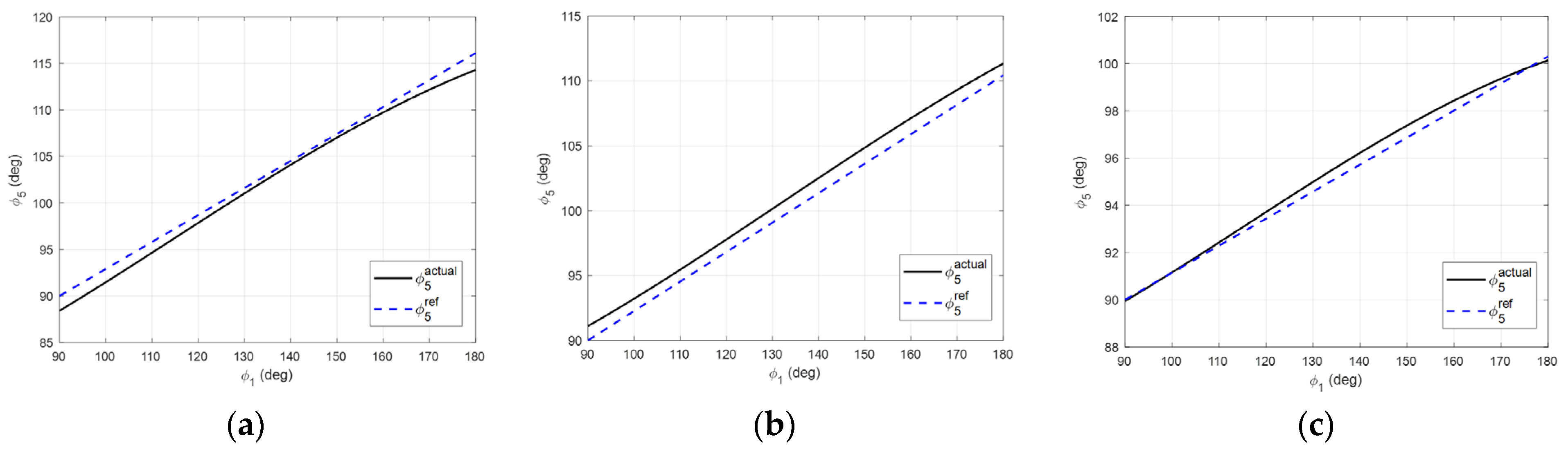 Engproc 121 00023 g006