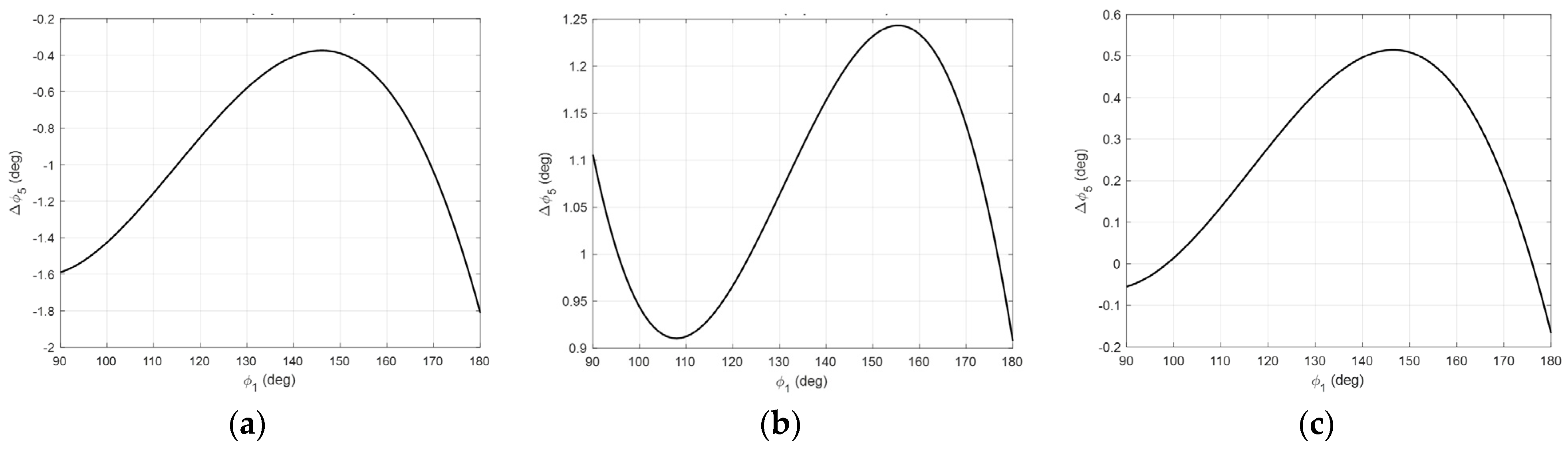 Engproc 121 00023 g007