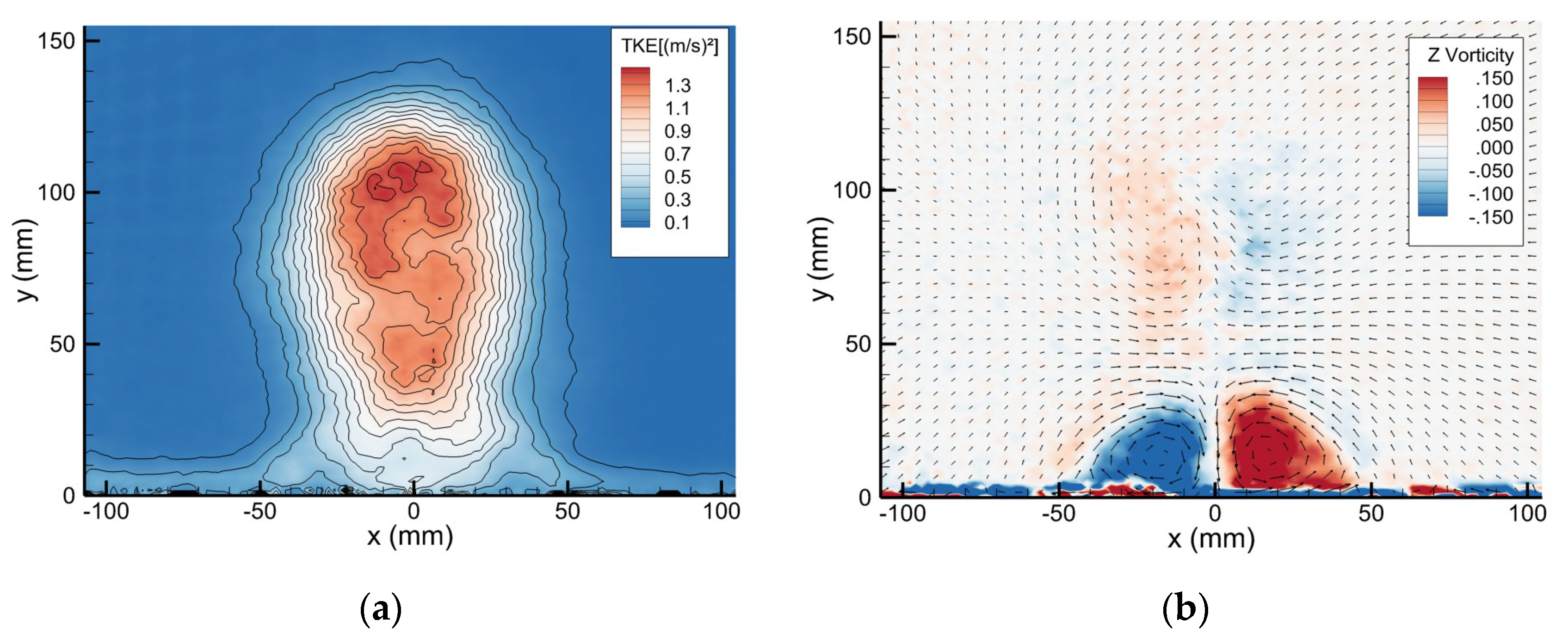 Engproc 121 00029 g004